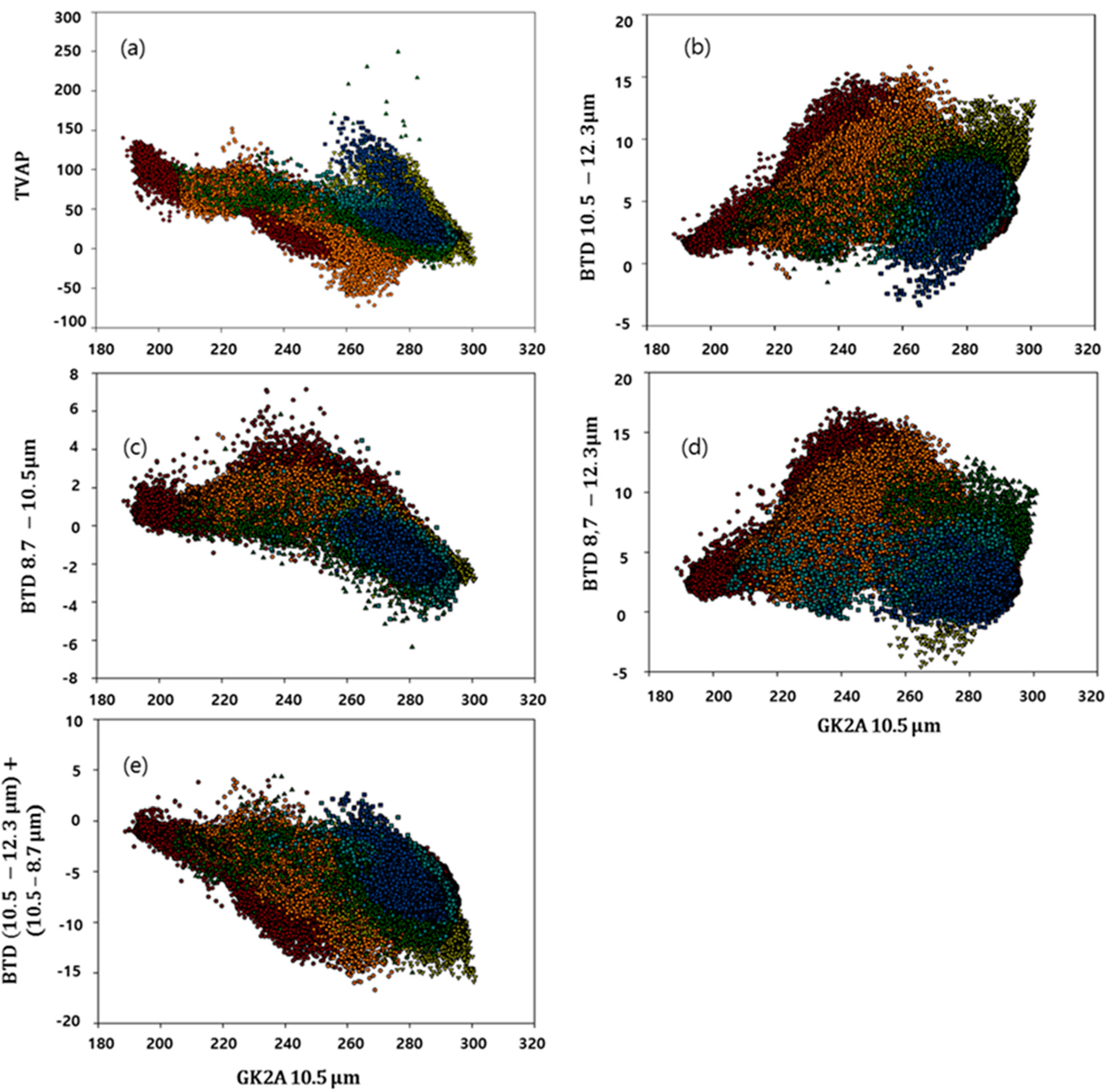 Sensors 21 01359 g002