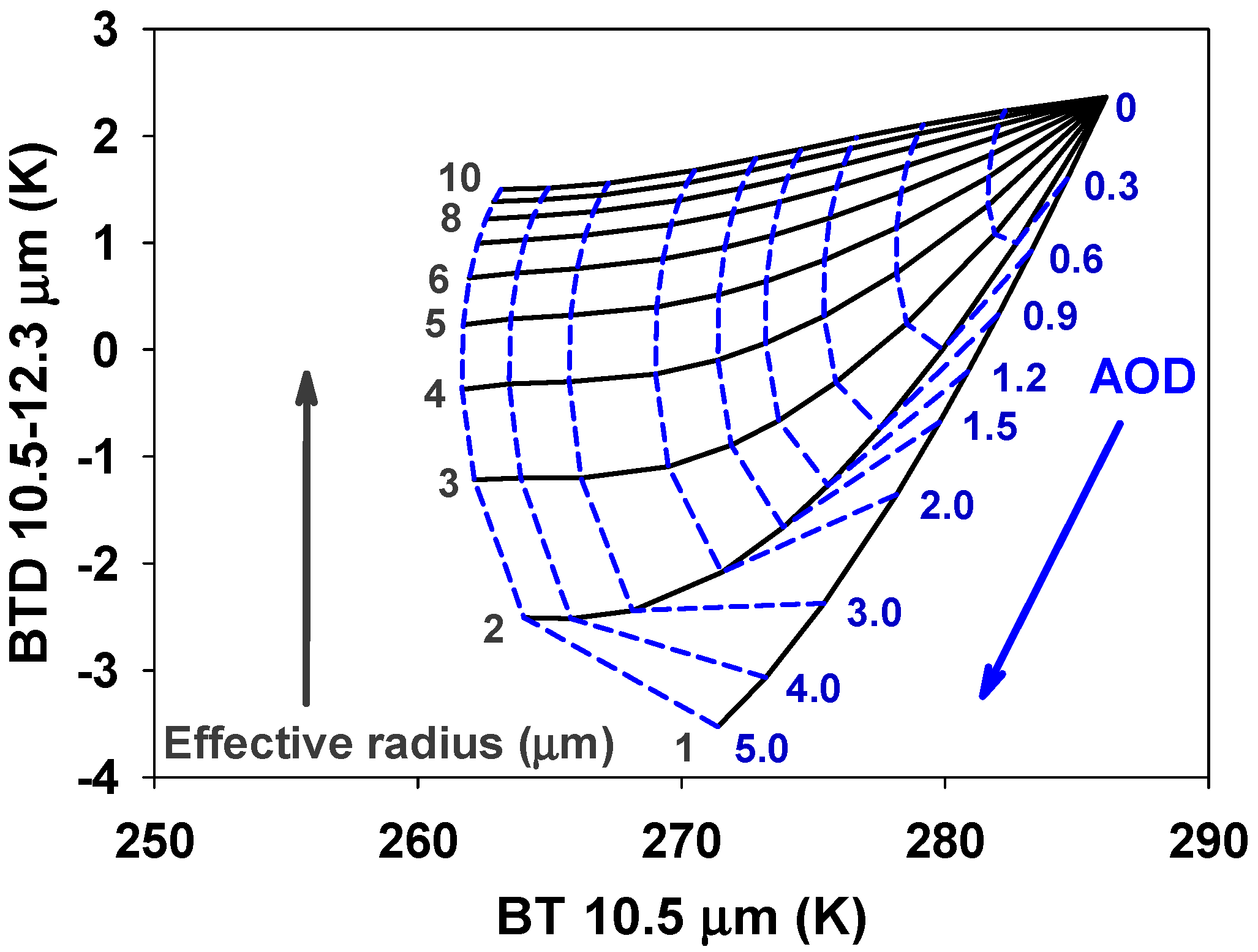 Sensors 21 01359 g004