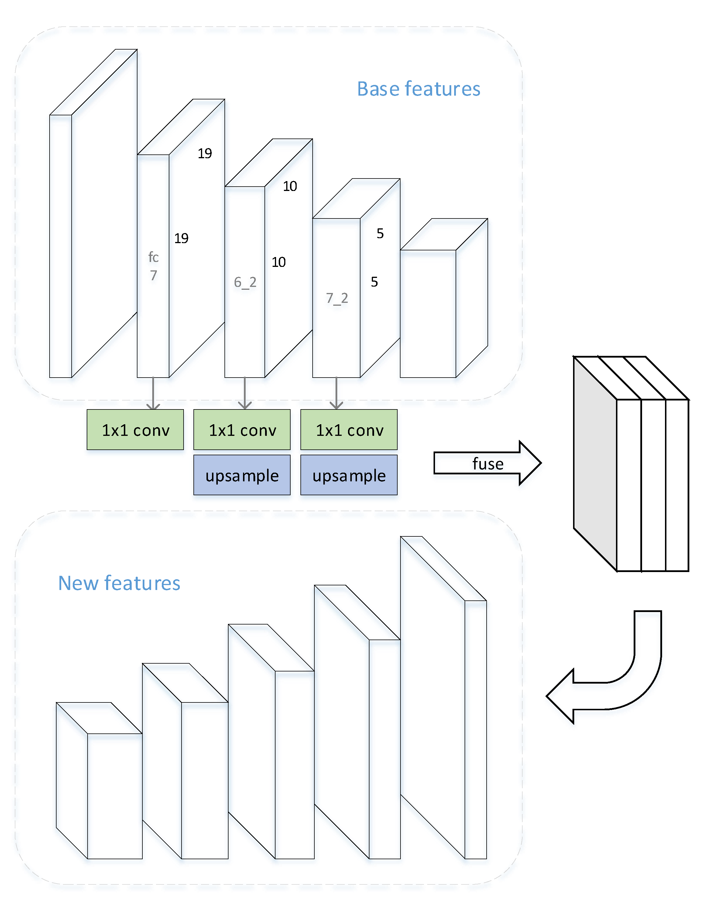 Sensors 21 01360 g002