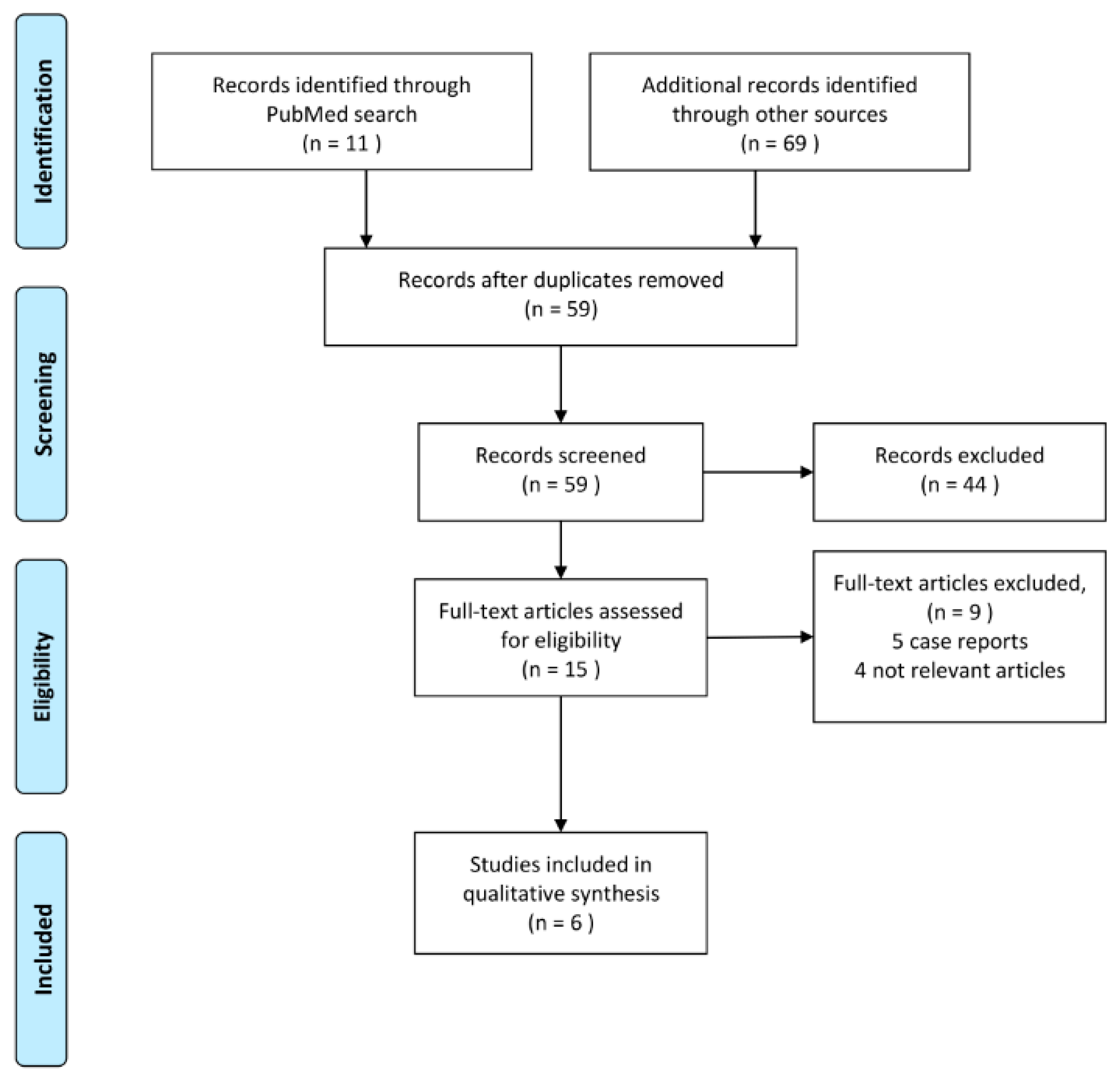 Sensors 21 01361 g003 Sensors 21 01361 g003