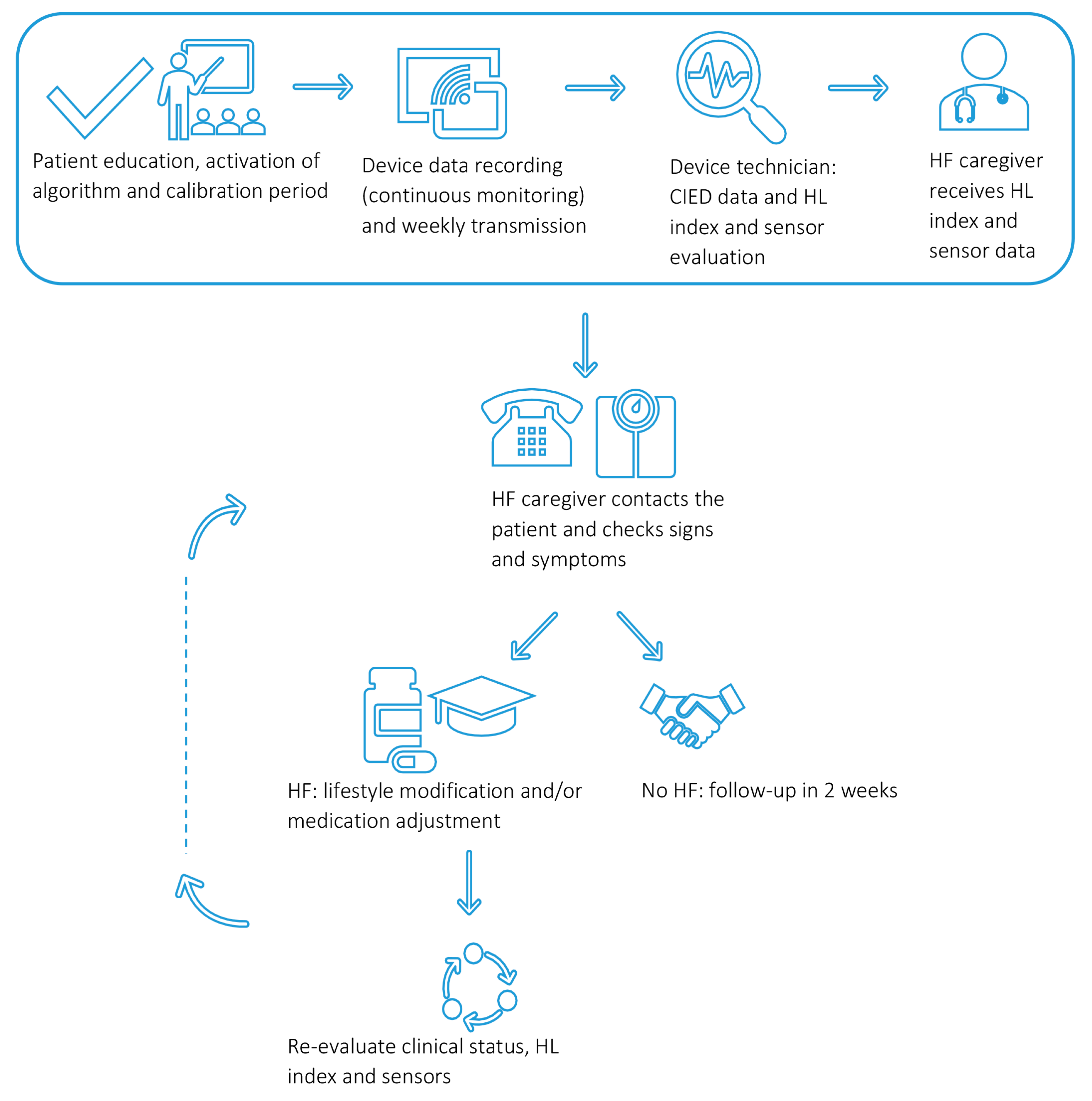 Sensors 21 01361 g004 Sensors 21 01361 g004