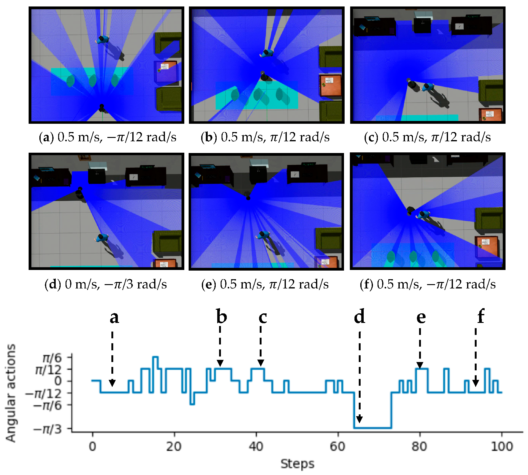 Sensors 21 01363 g007