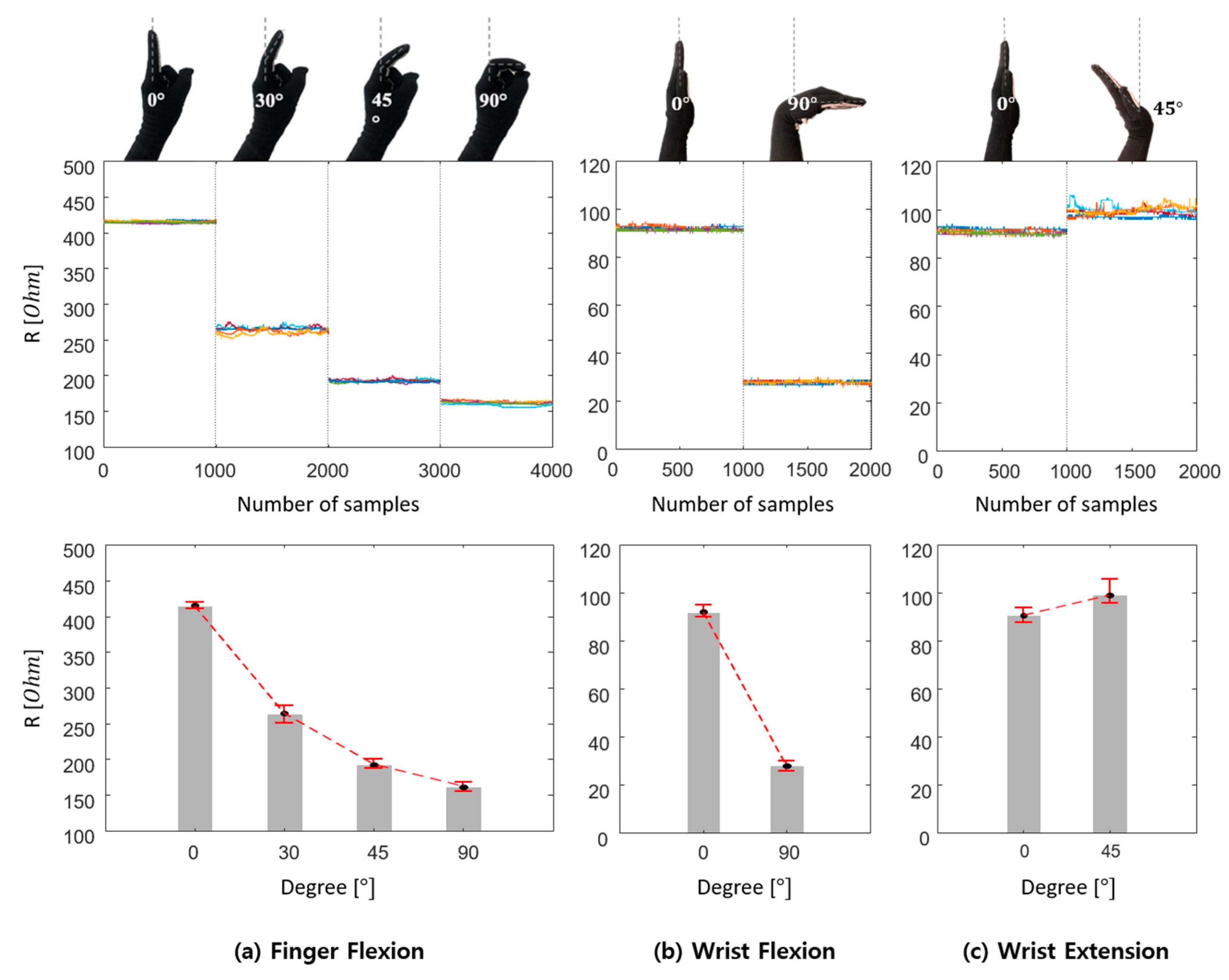 Sensors 21 01364 g007 Sensors 21 01364 g007