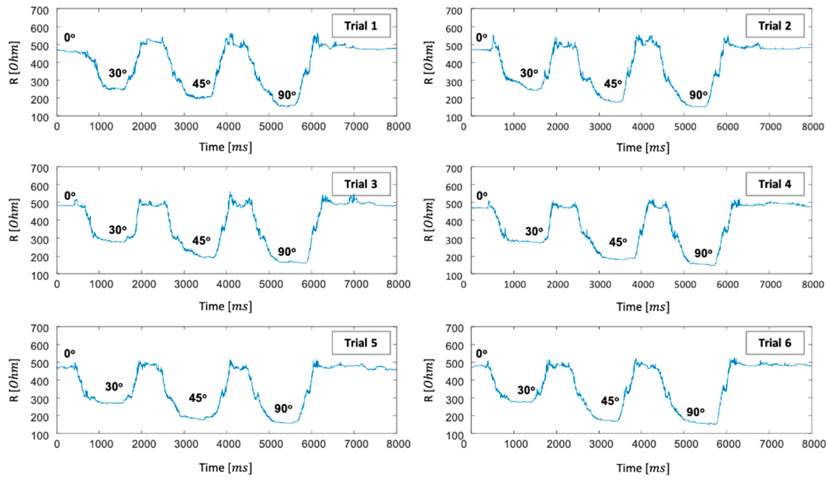 Sensors 21 01364 g008 Sensors 21 01364 g008
