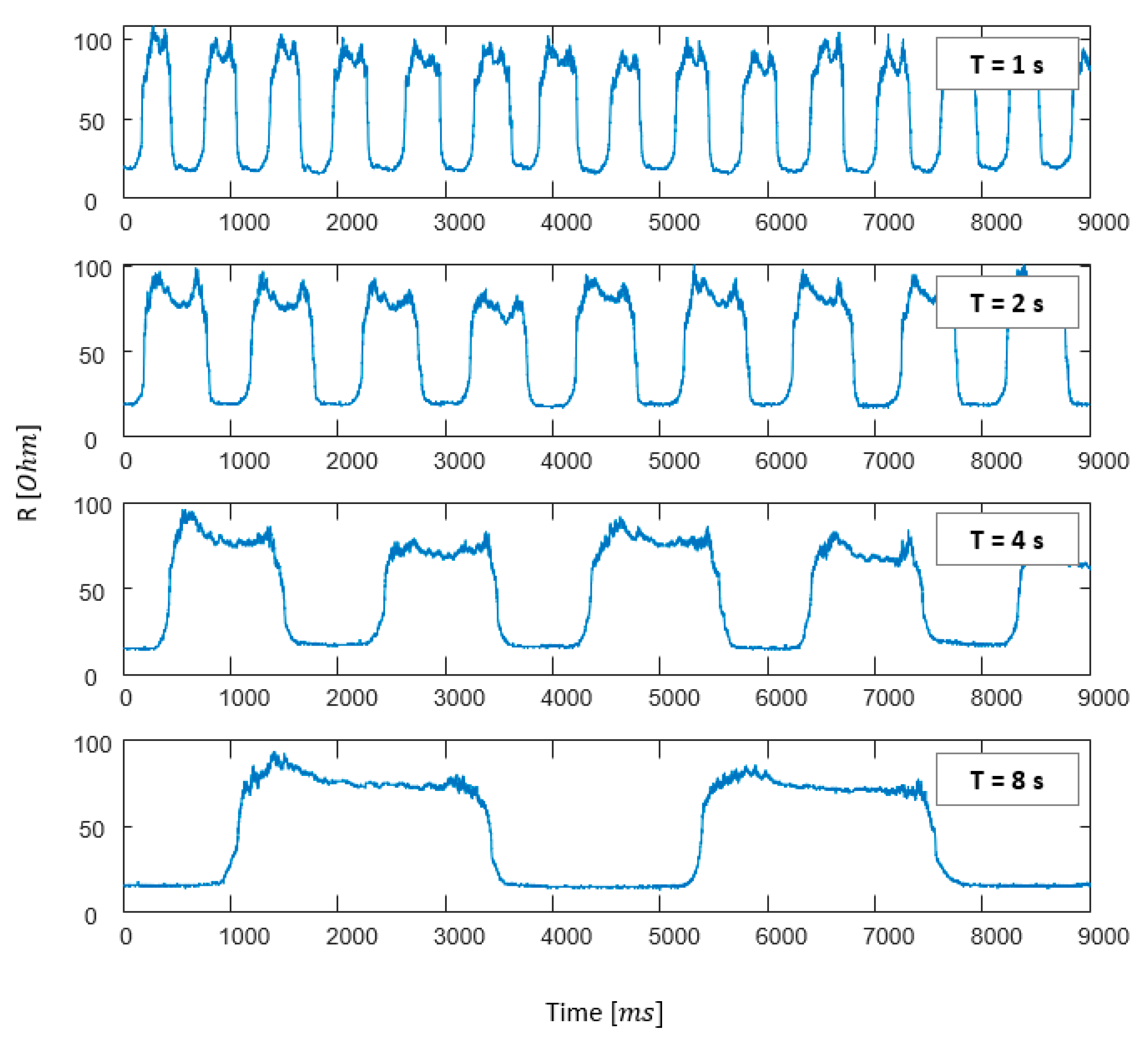 Sensors 21 01364 g009 Sensors 21 01364 g009