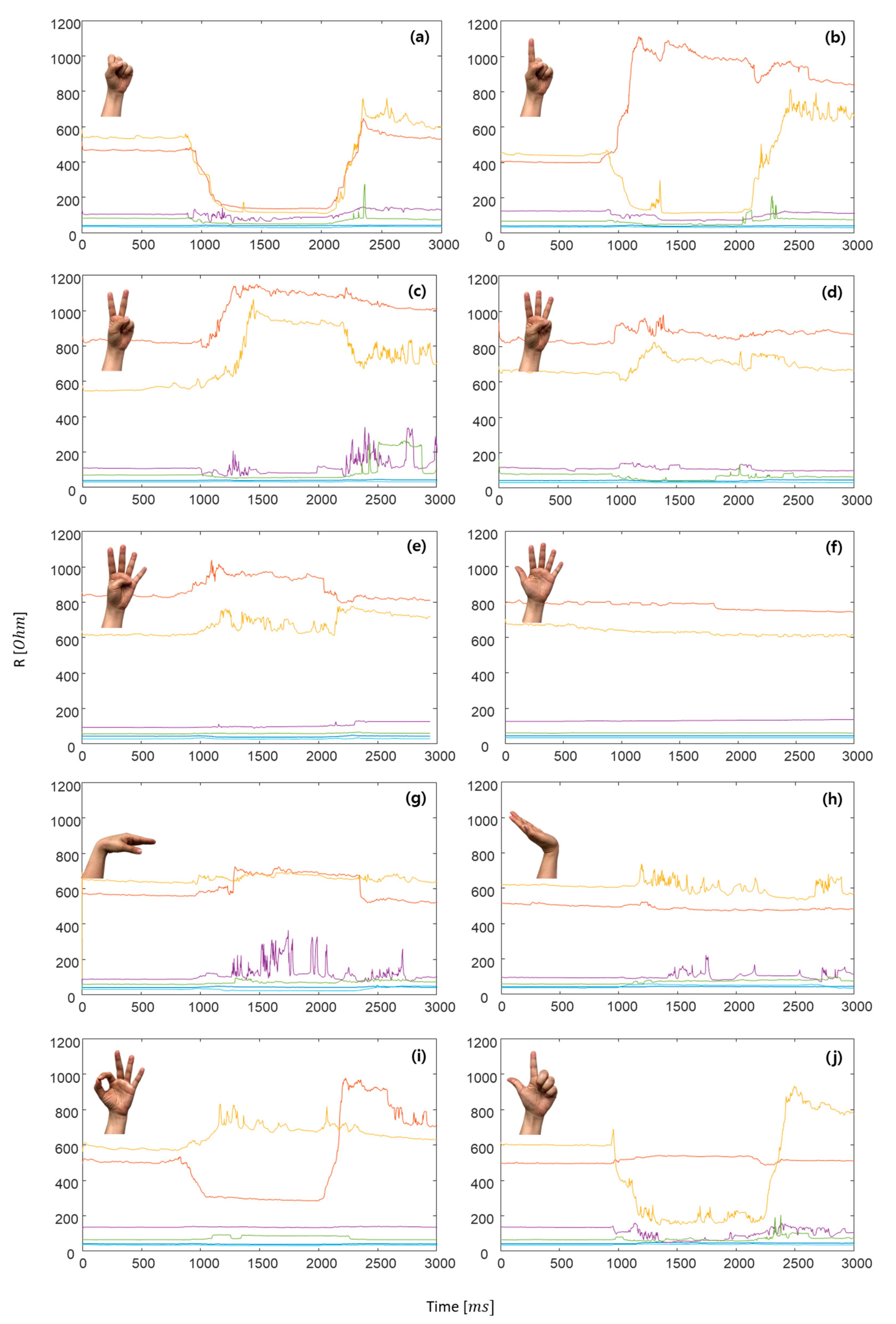 Sensors 21 01364 g010 Sensors 21 01364 g010