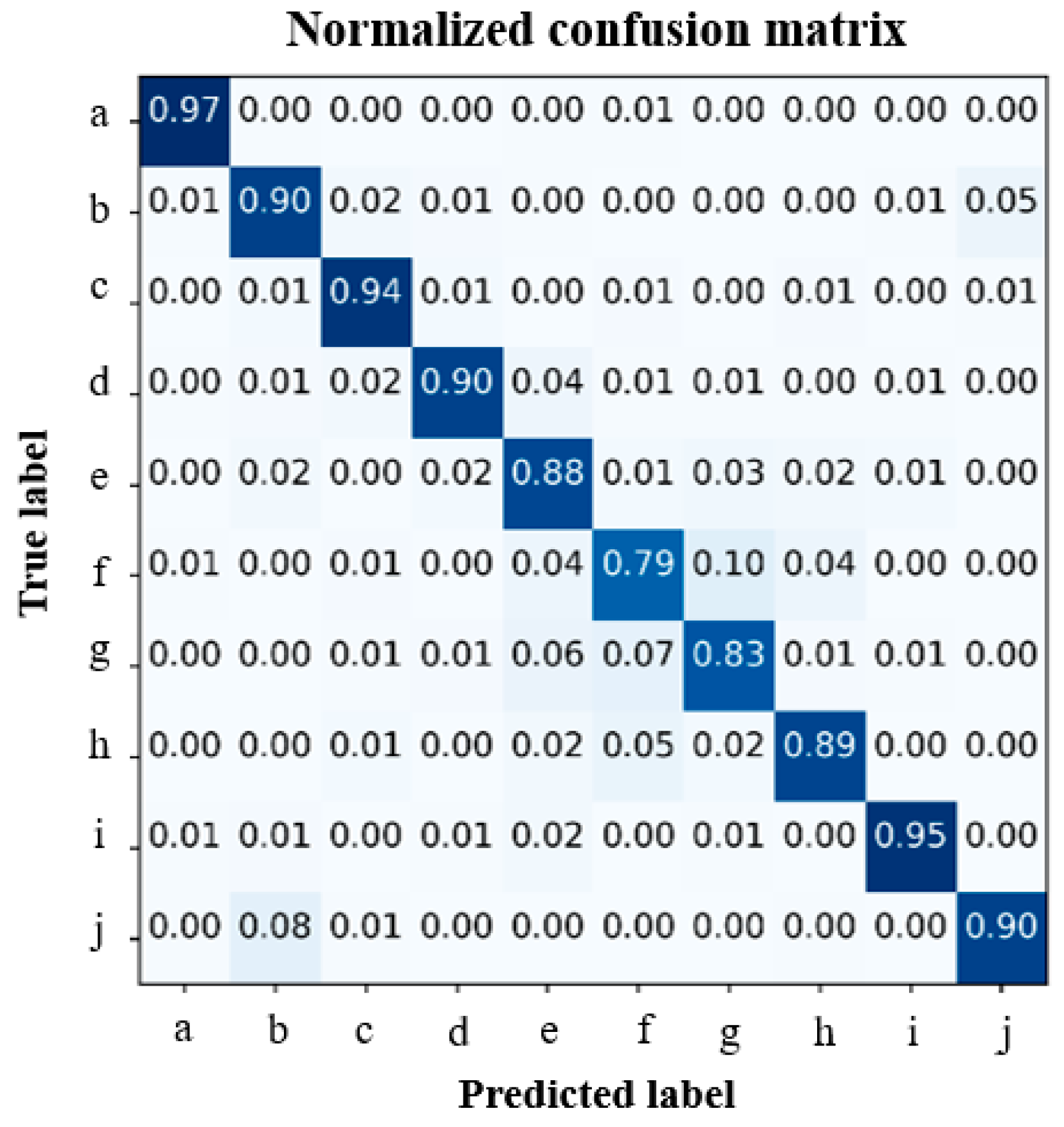 Sensors 21 01364 g012 Sensors 21 01364 g012