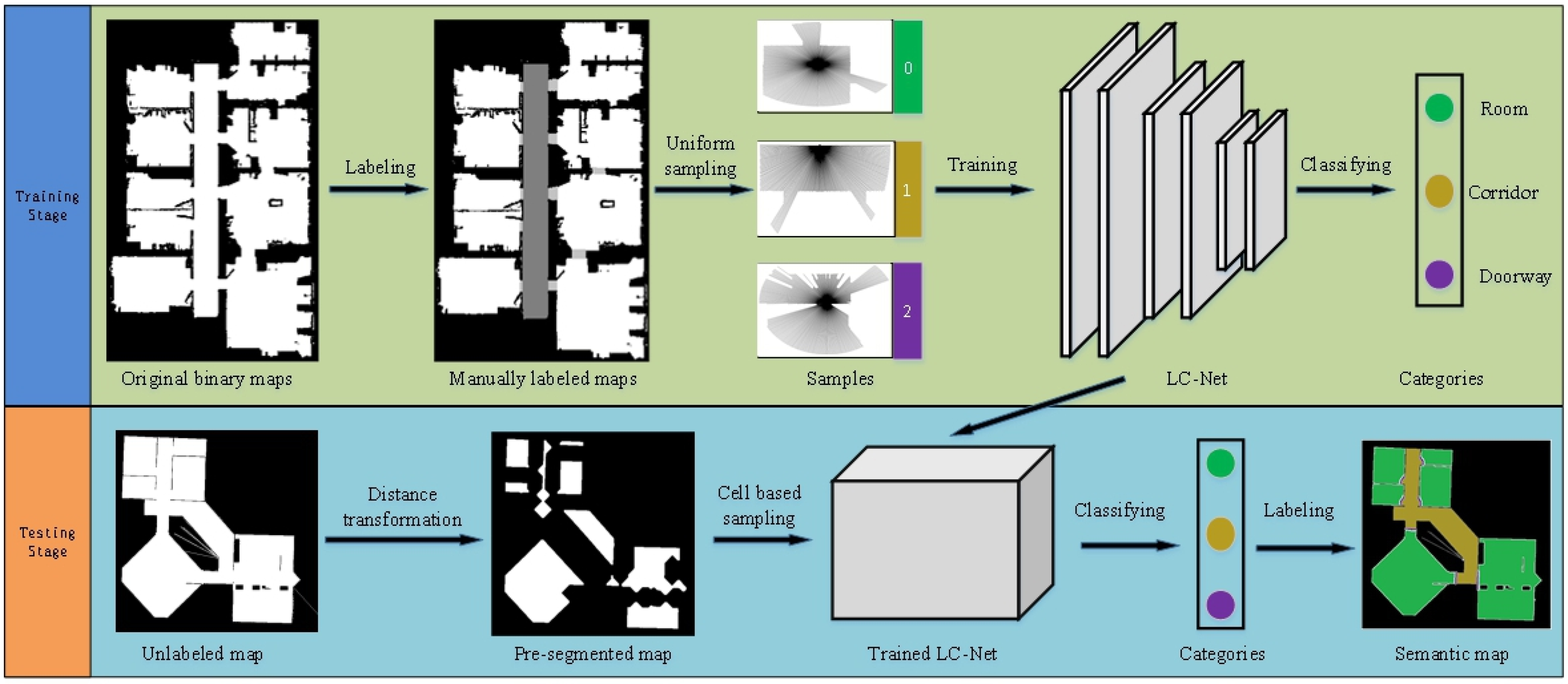 Sensors 21 01365 g003