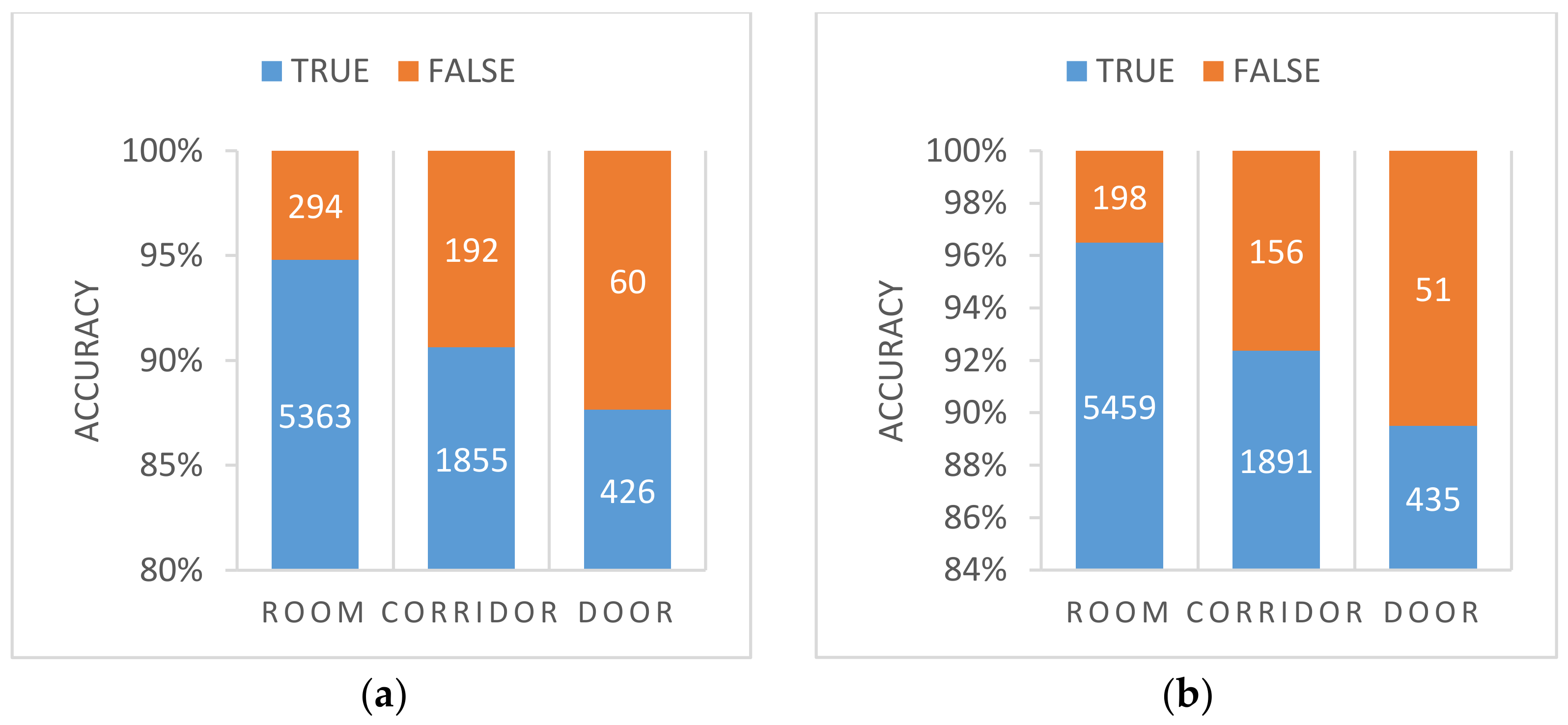 Sensors 21 01365 g011