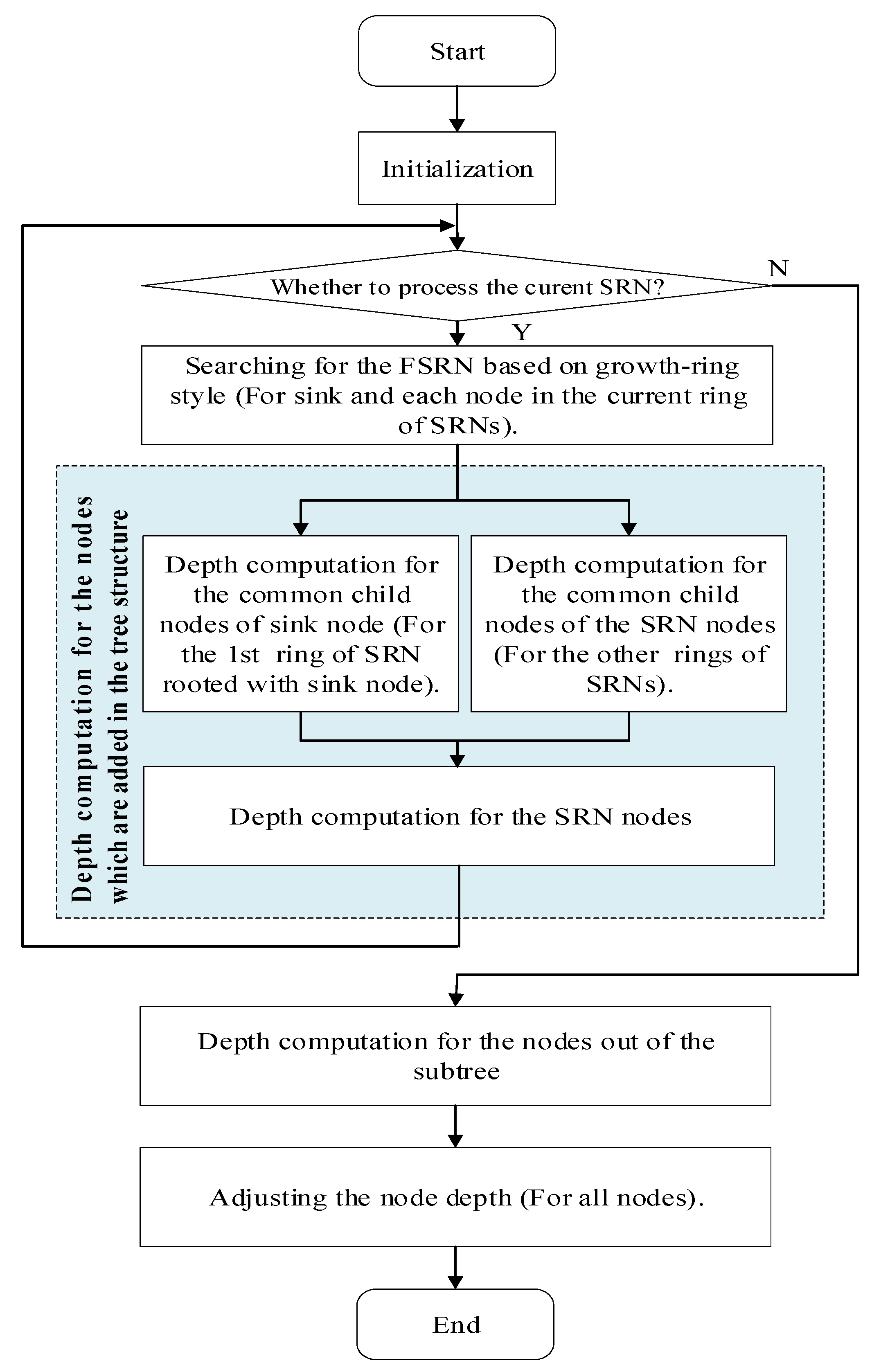 Sensors 21 01368 g003