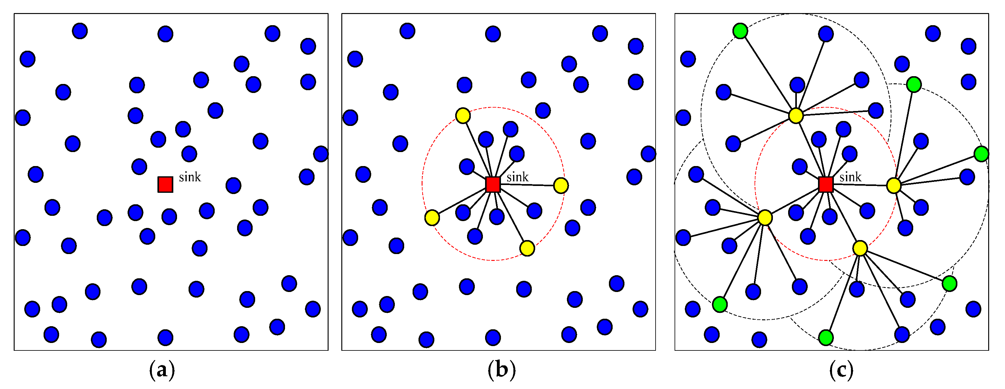 Sensors 21 01368 g004