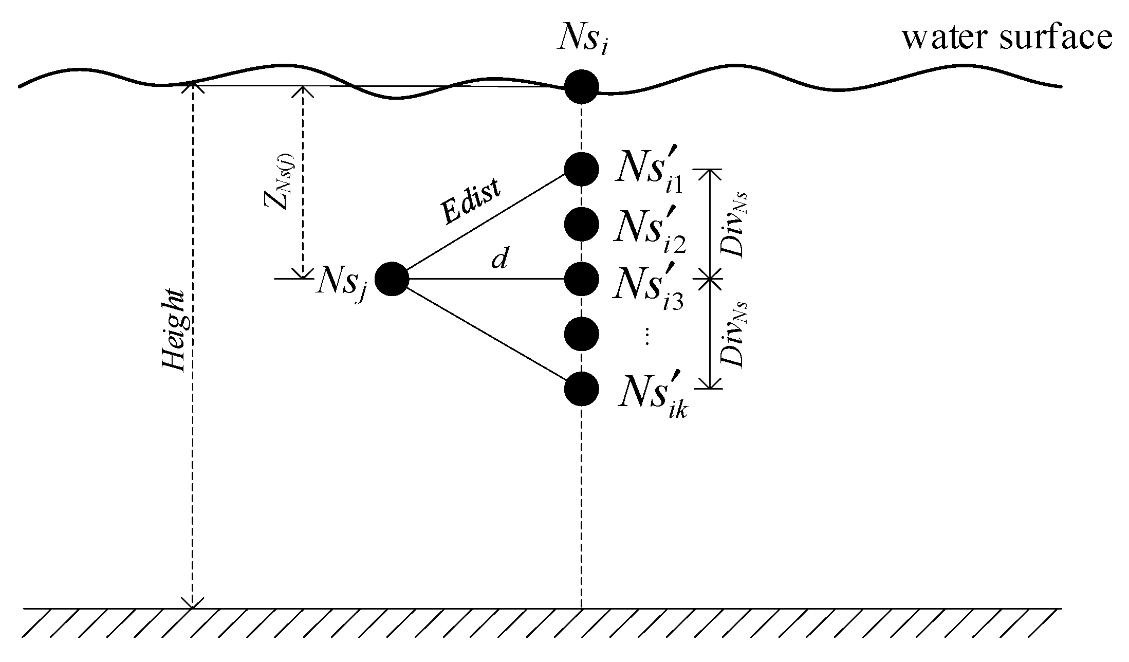 Sensors 21 01368 g005