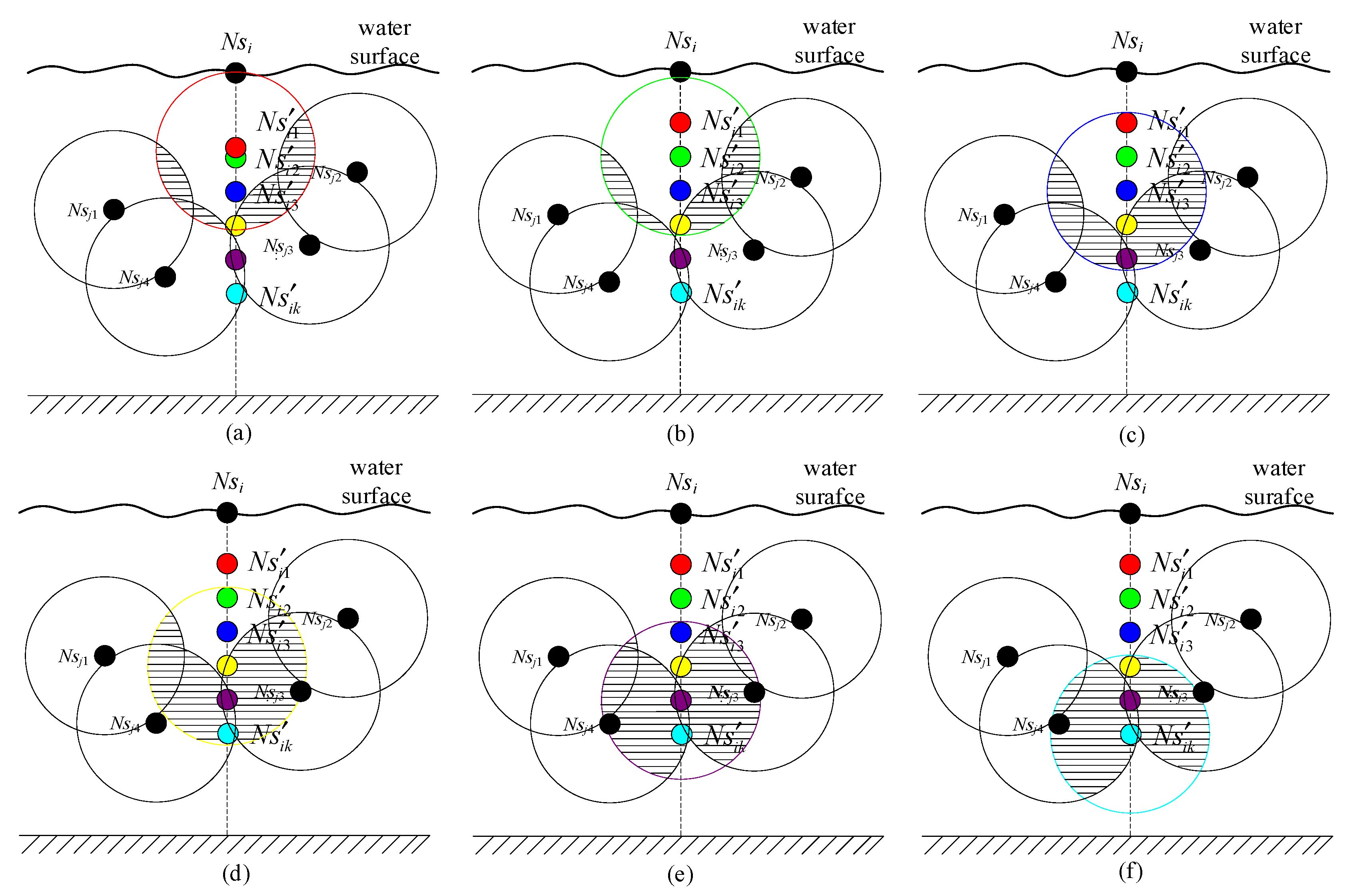 Sensors 21 01368 g006