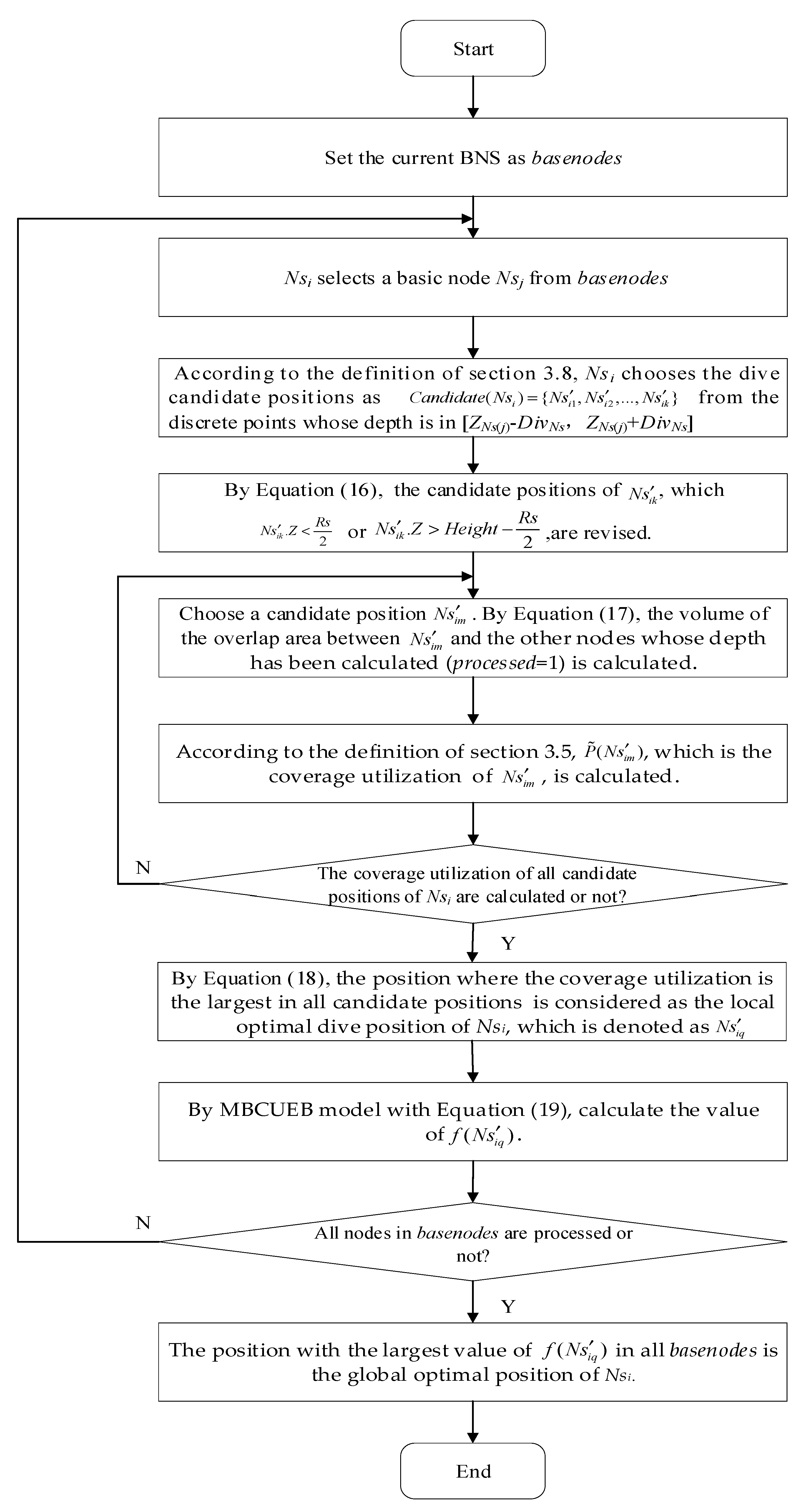 Sensors 21 01368 g007