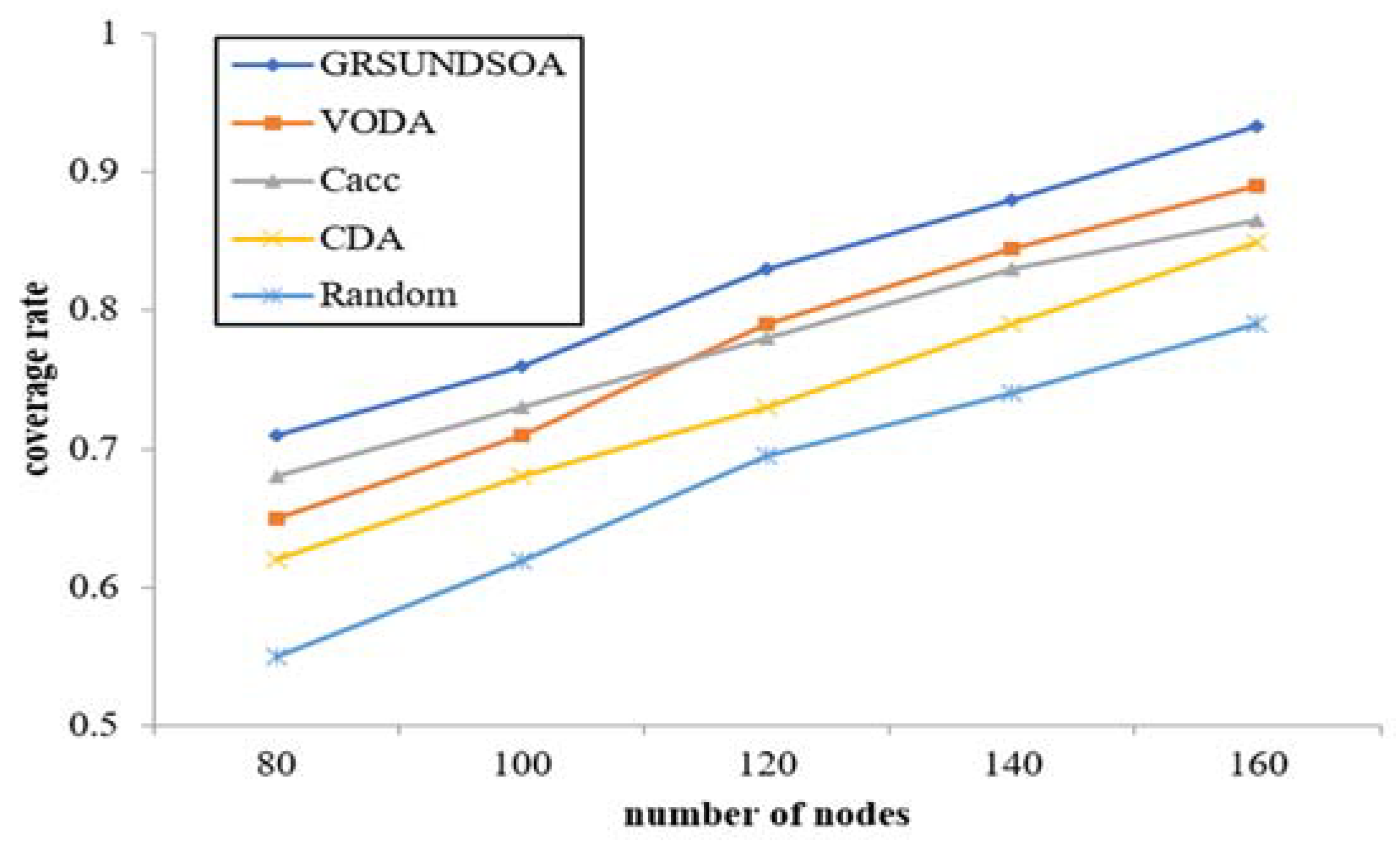 Sensors 21 01368 g010