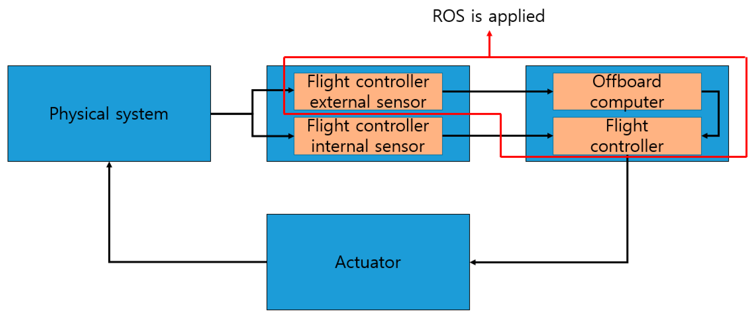 Sensors 21 01369 g006 Sensors 21 01369 g006