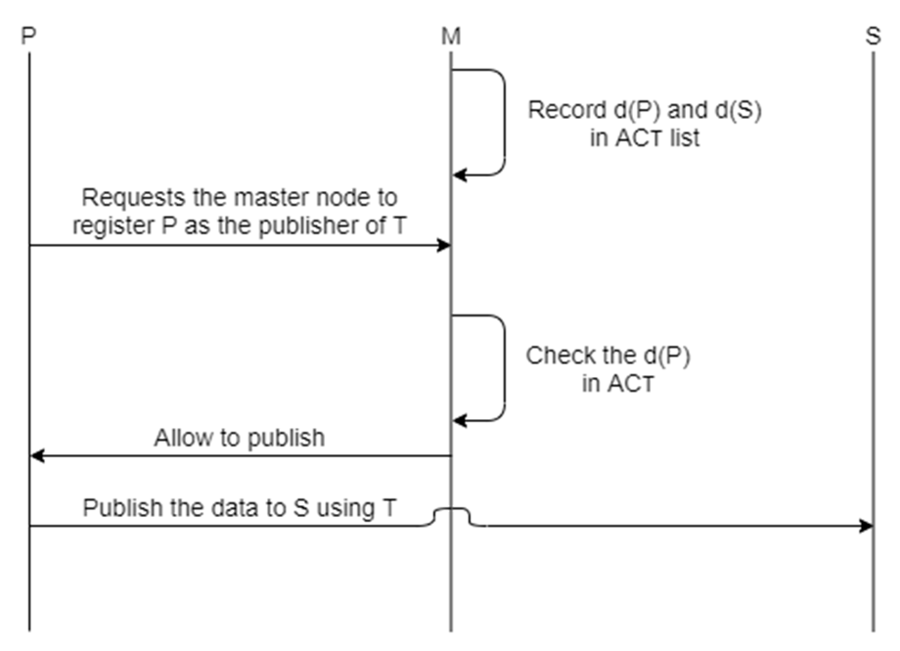 Sensors 21 01369 g008 Sensors 21 01369 g008