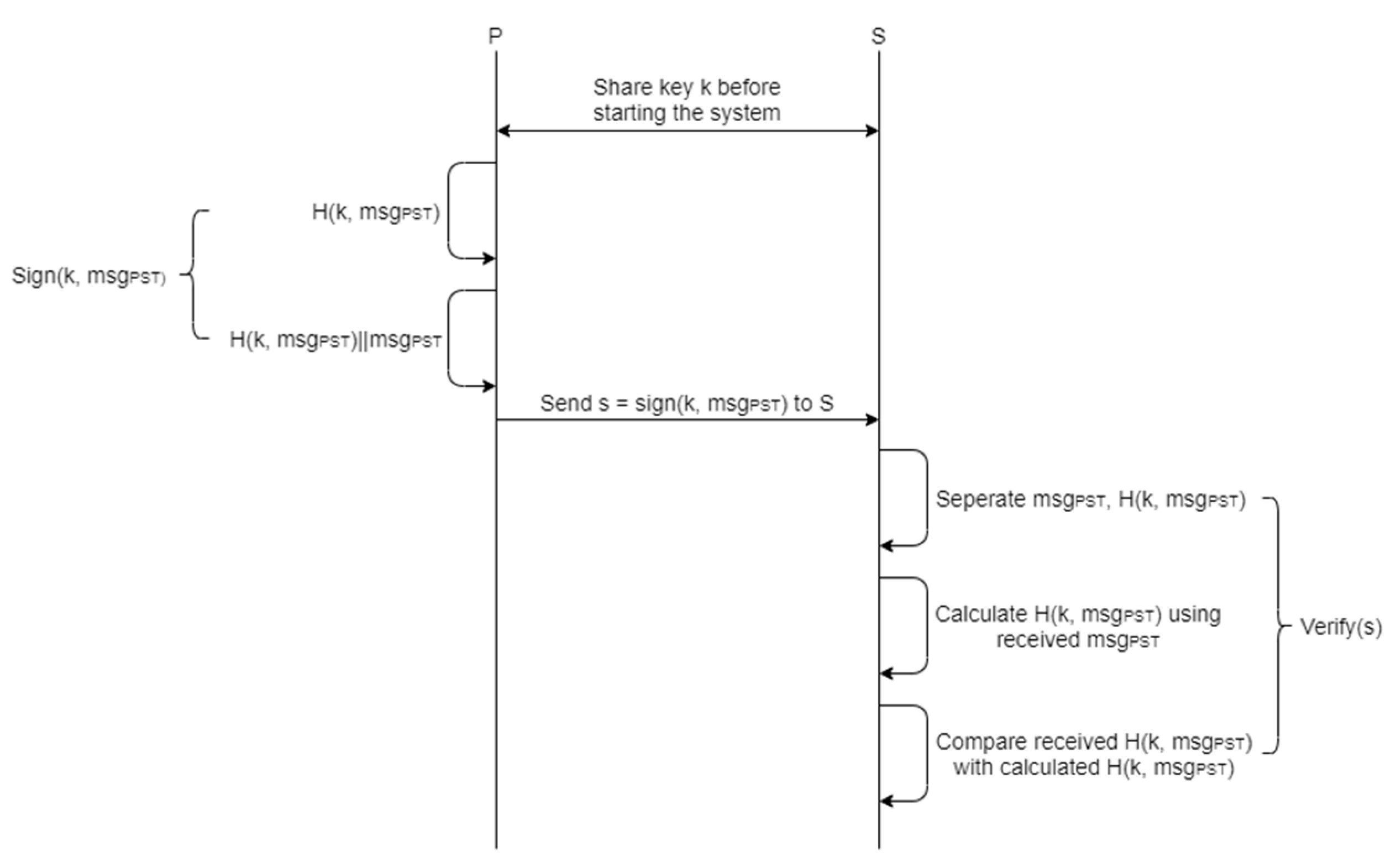 Sensors 21 01369 g009 Sensors 21 01369 g009