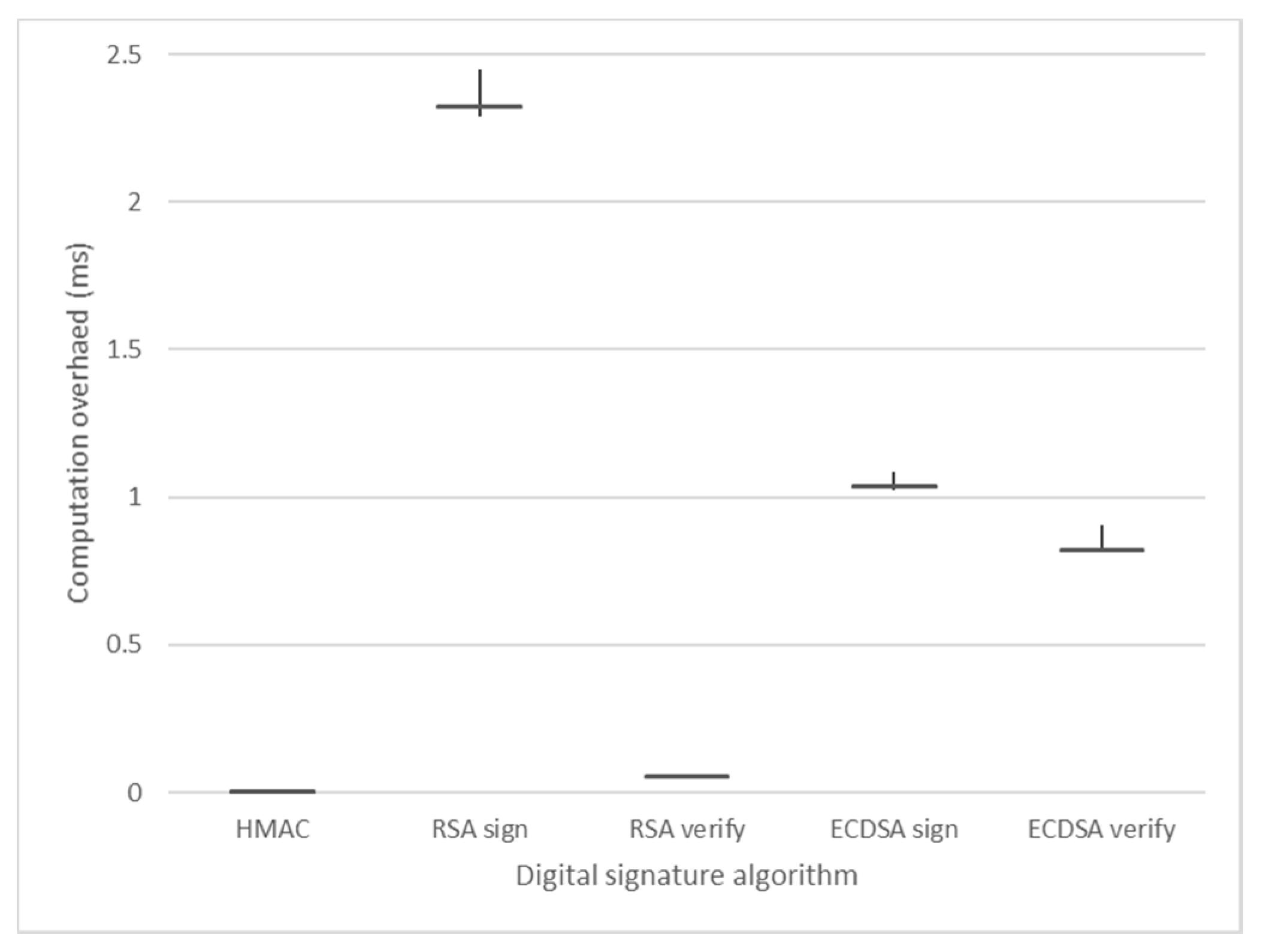 Sensors 21 01369 g010 Sensors 21 01369 g010
