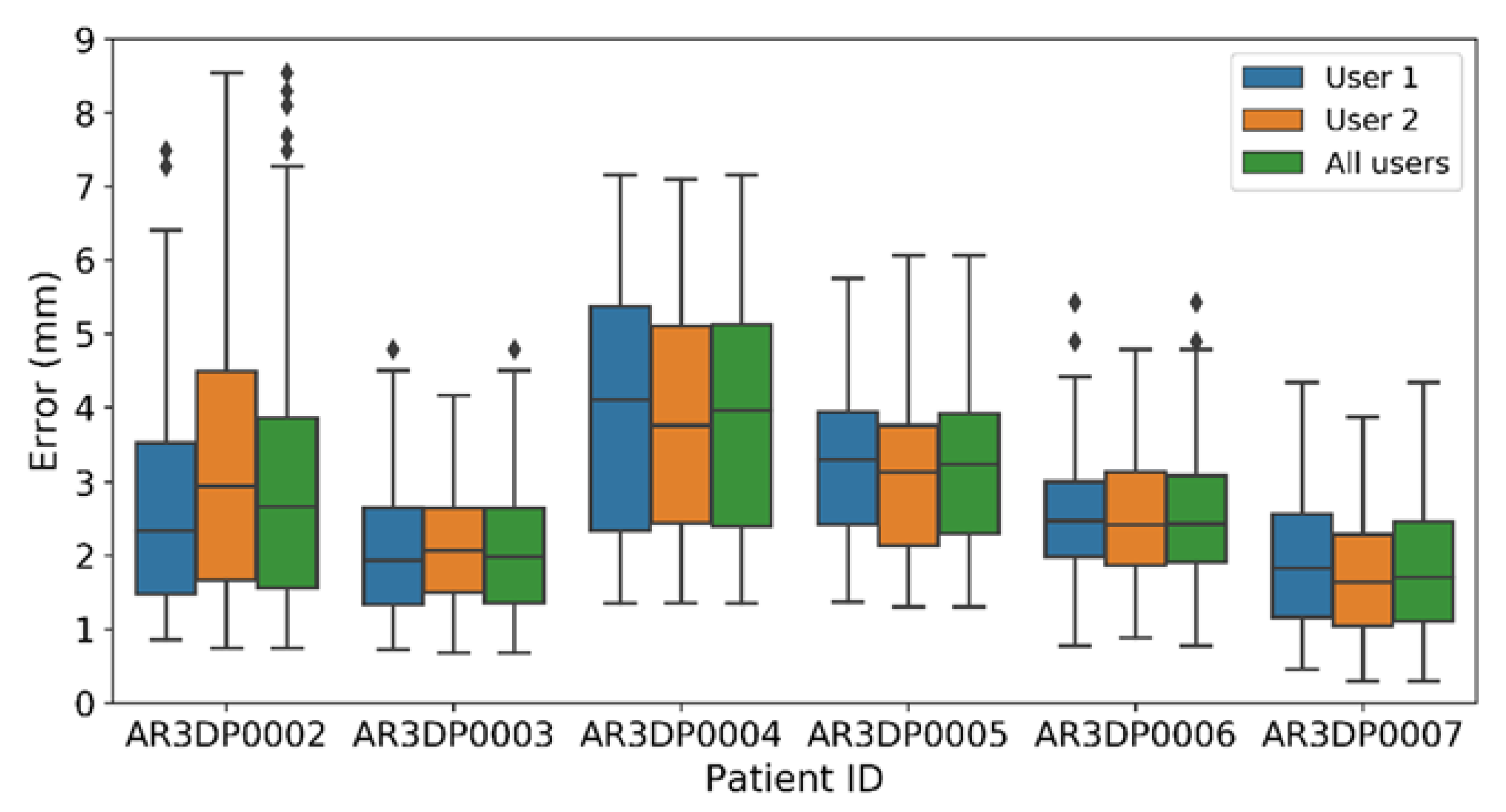 Sensors 21 01370 g008