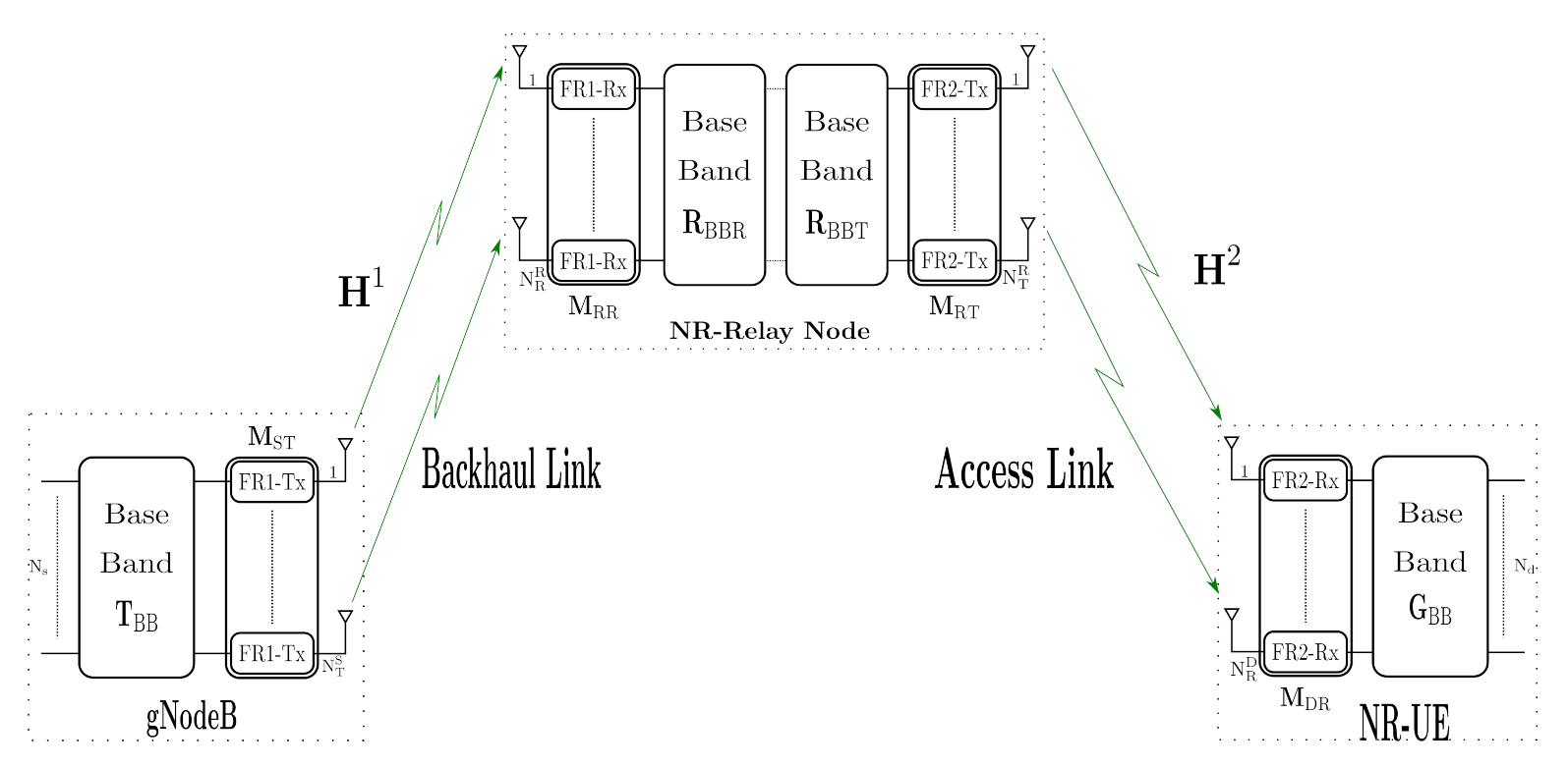 Sensors 21 01372 g001