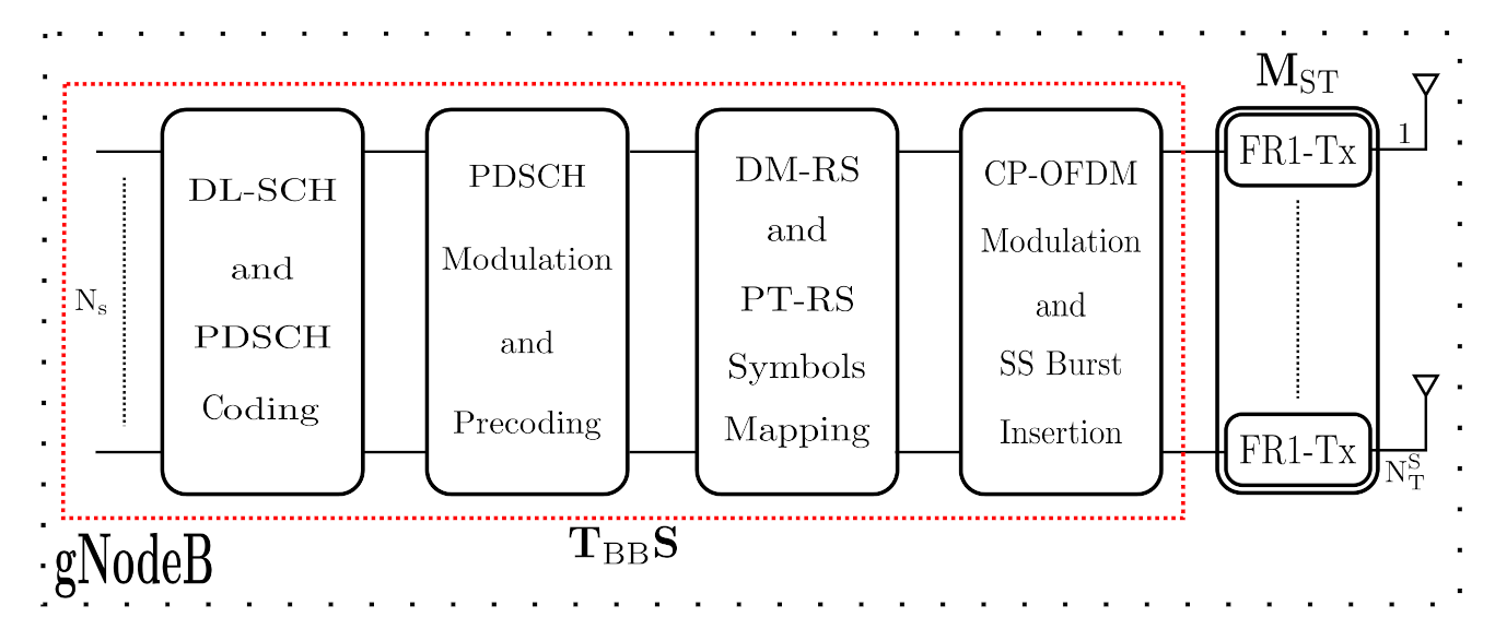 Sensors 21 01372 g002