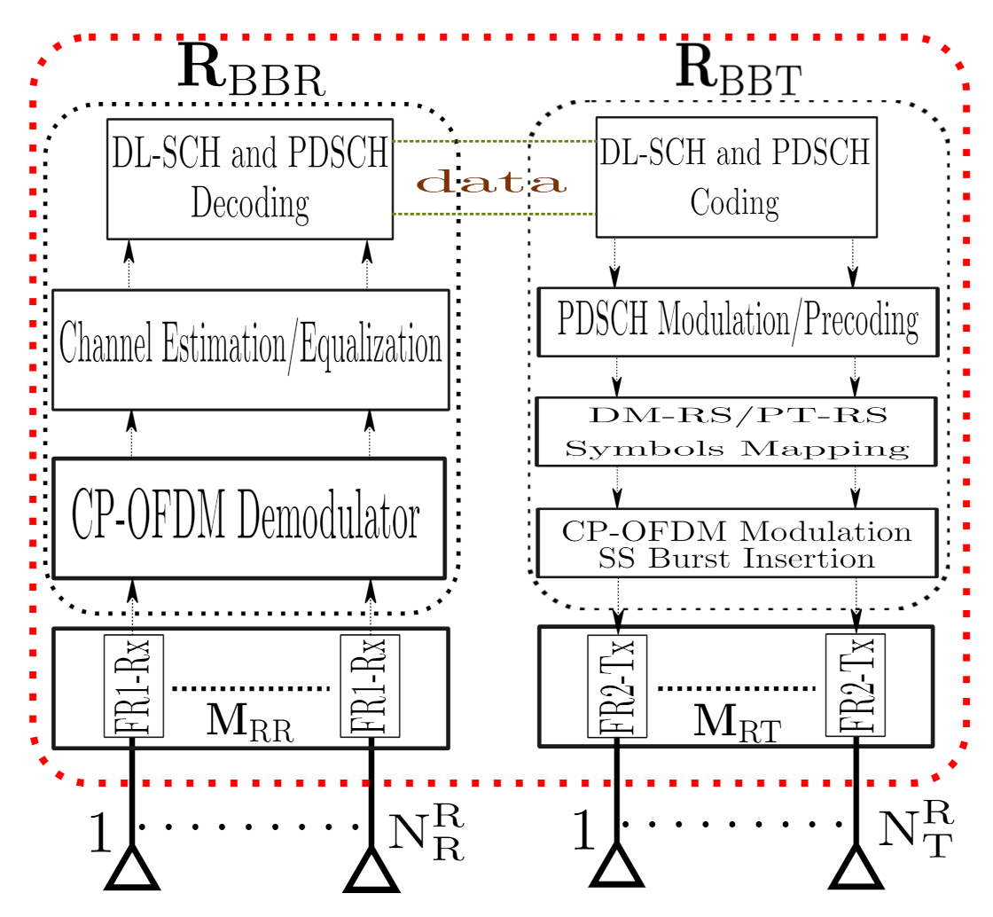 Sensors 21 01372 g003