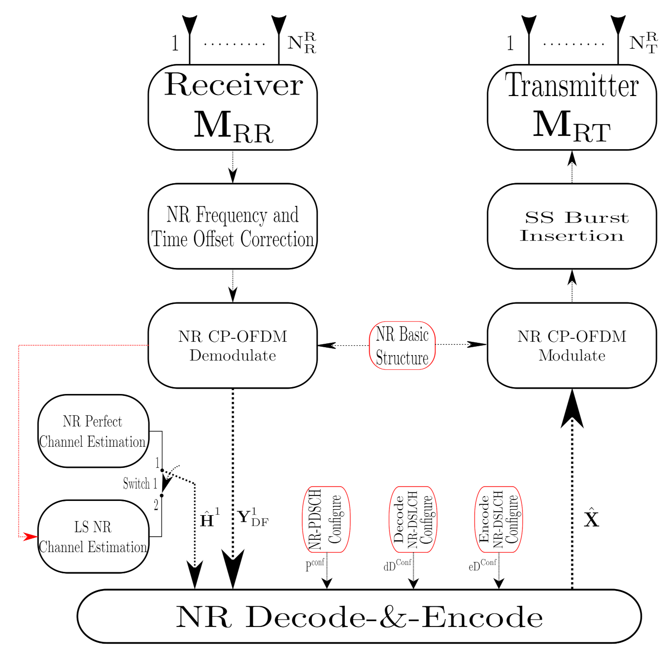 Sensors 21 01372 g005