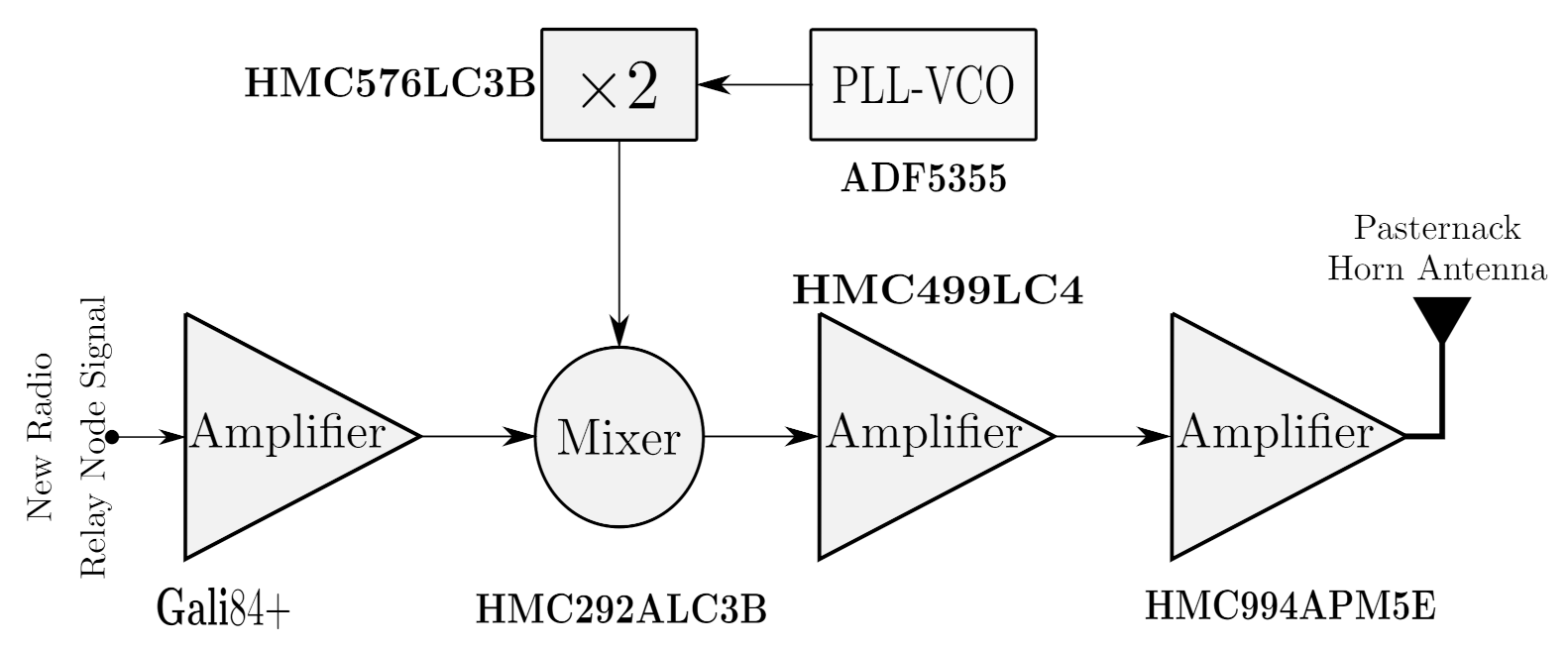 Sensors 21 01372 g006