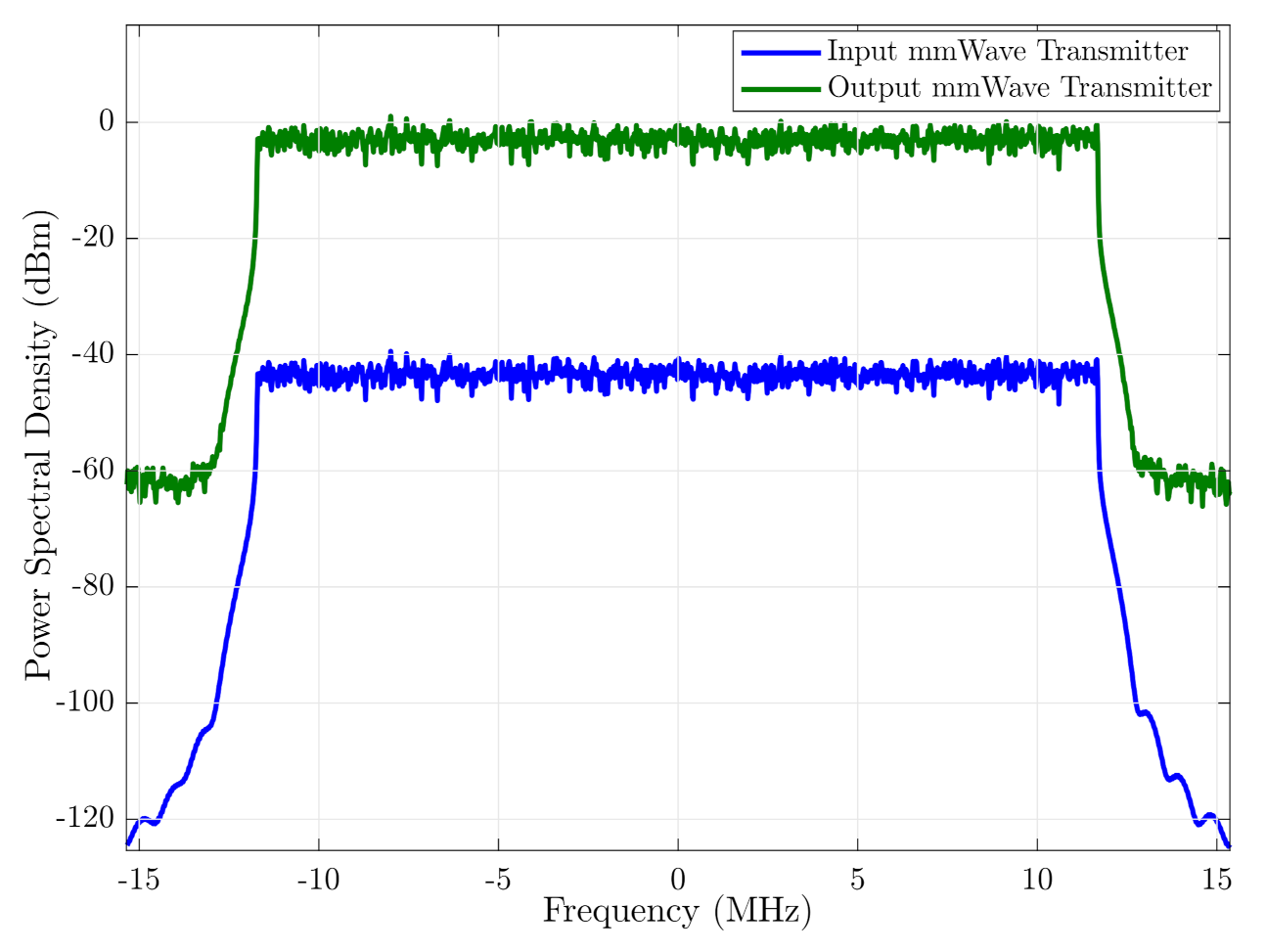 Sensors 21 01372 g008