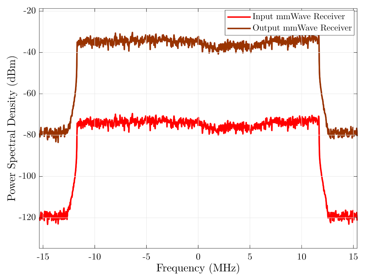Sensors 21 01372 g009
