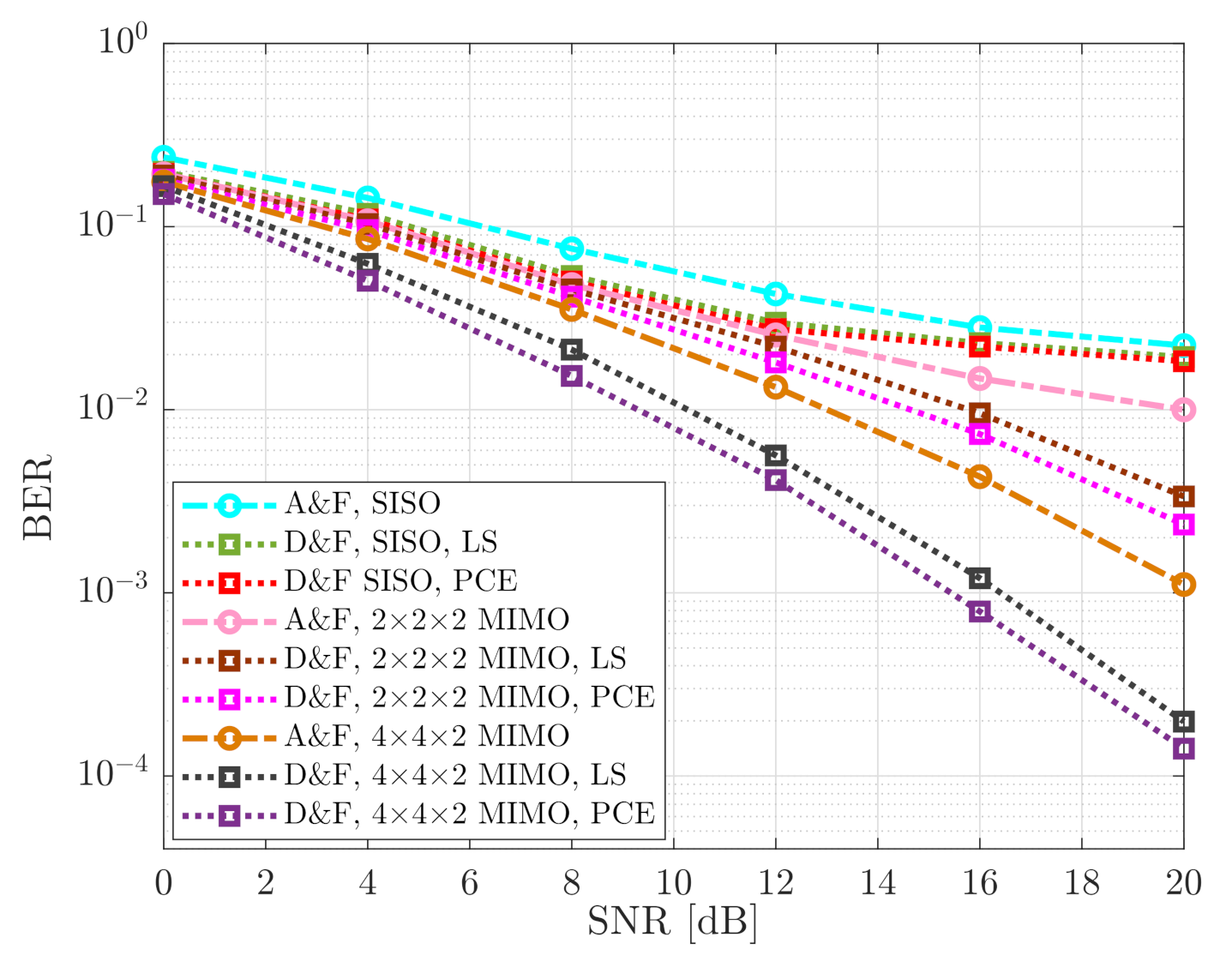 Sensors 21 01372 g010