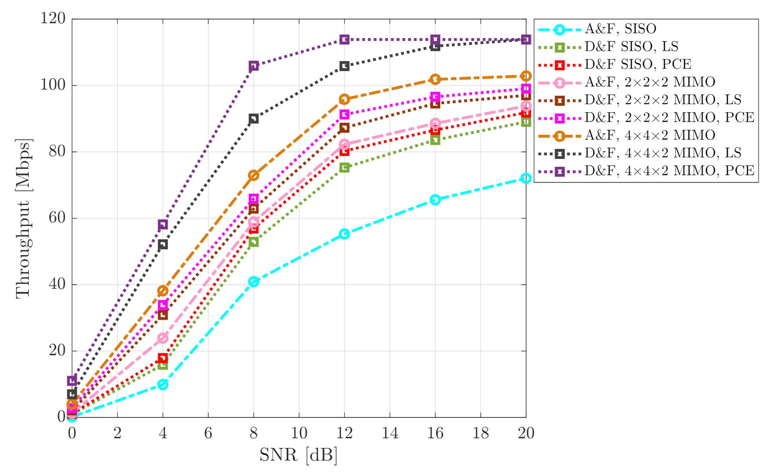 Sensors 21 01372 g012
