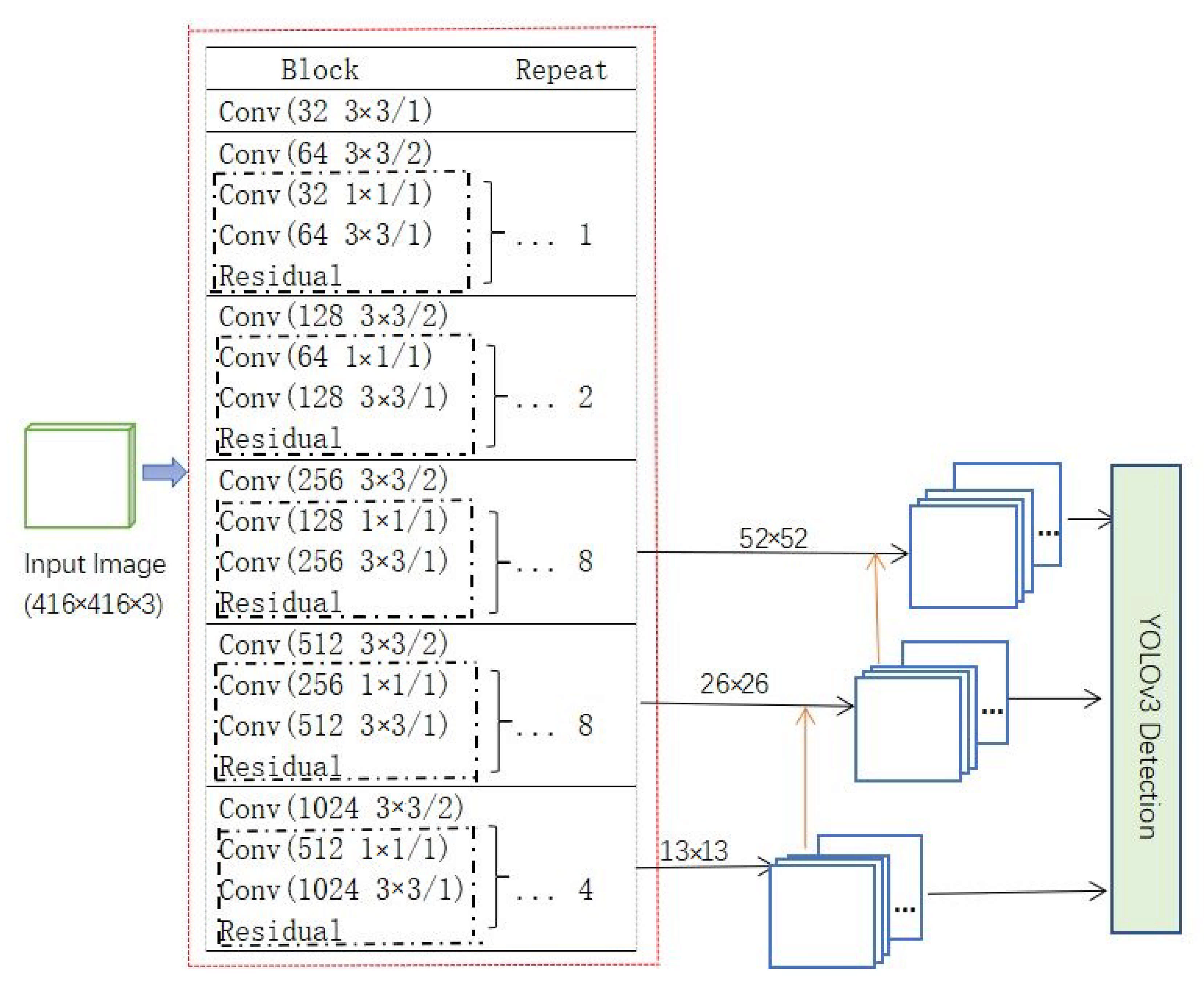 Sensors 21 01375 g004