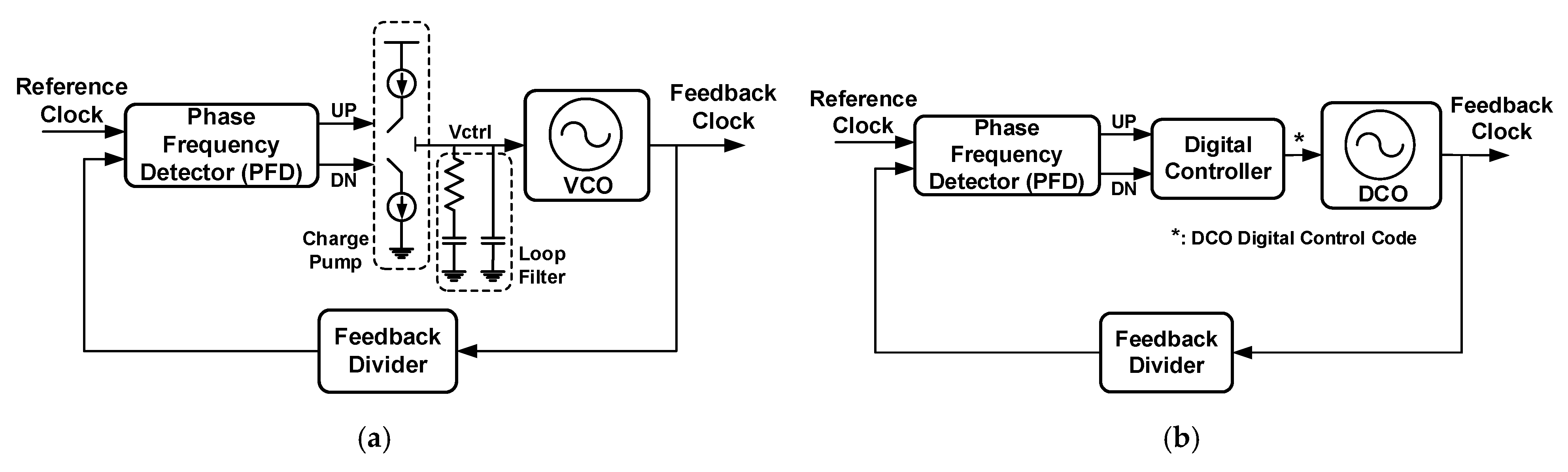 Sensors 21 01377 g001