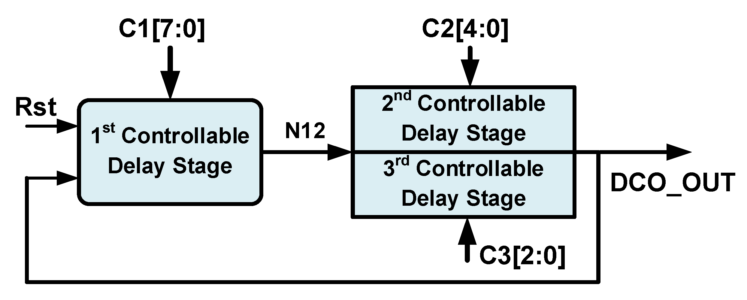 Sensors 21 01377 g003
