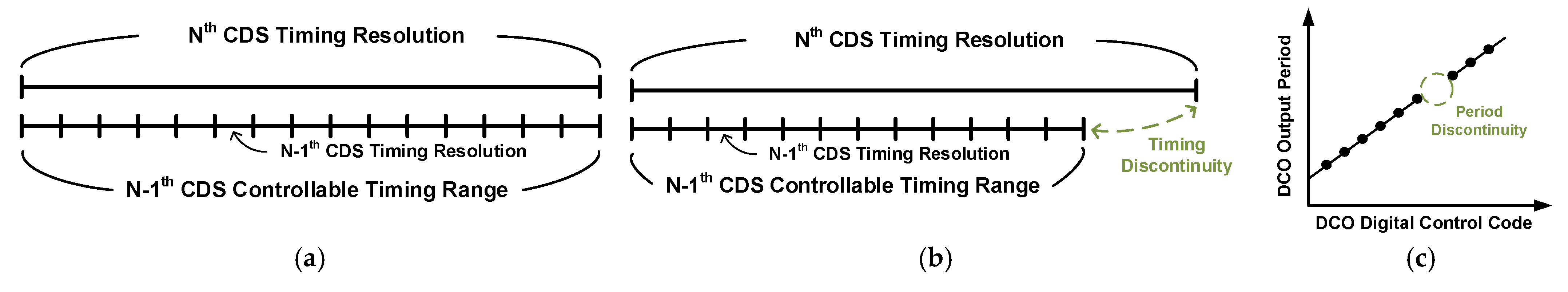 Sensors 21 01377 g004