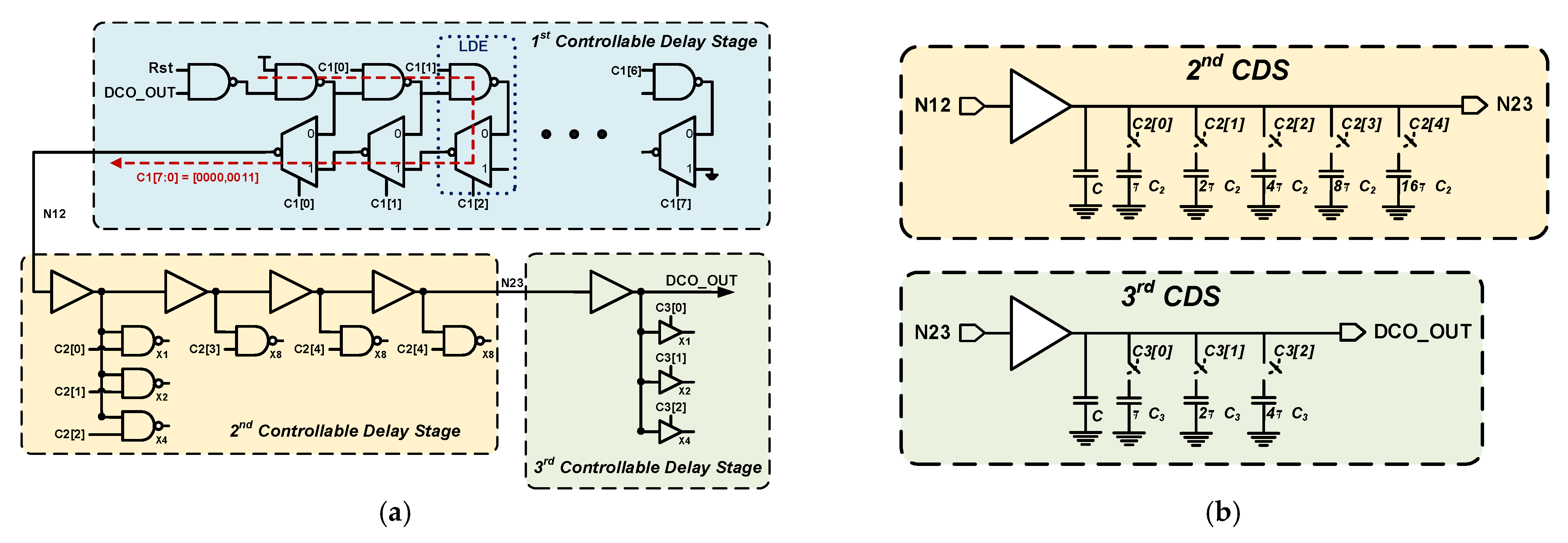 Sensors 21 01377 g005