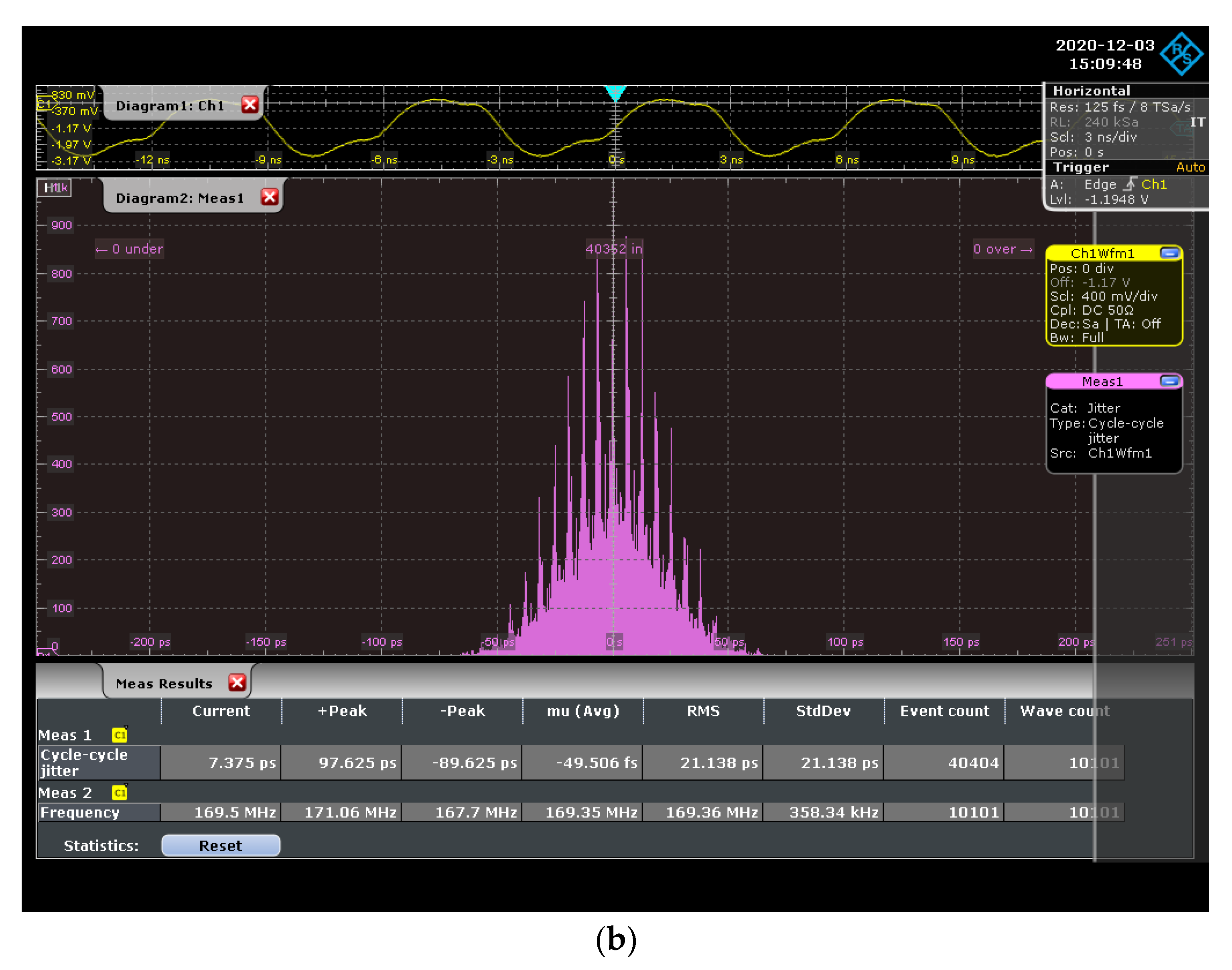 Sensors 21 01377 g007b