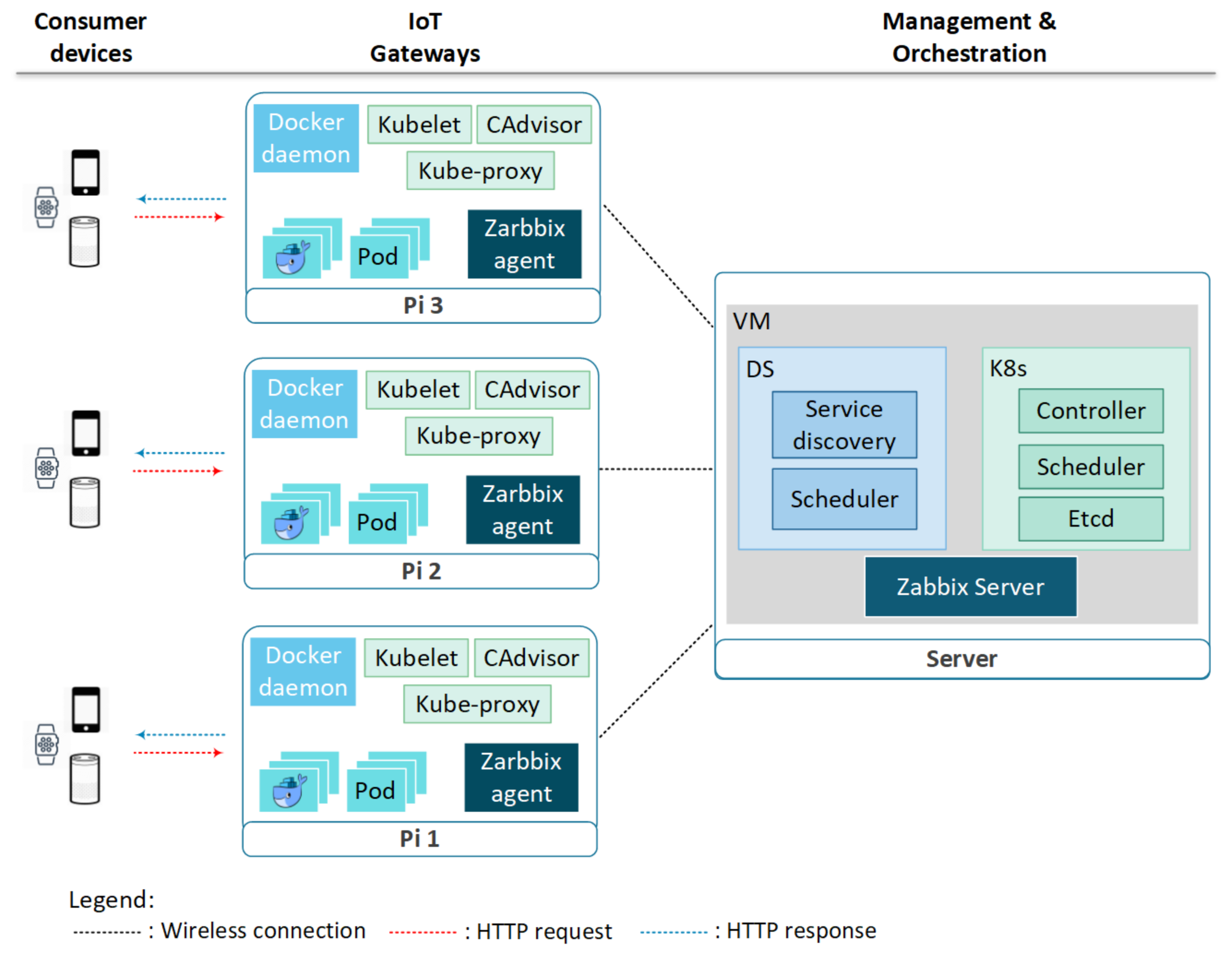 Sensors 21 01378 g002