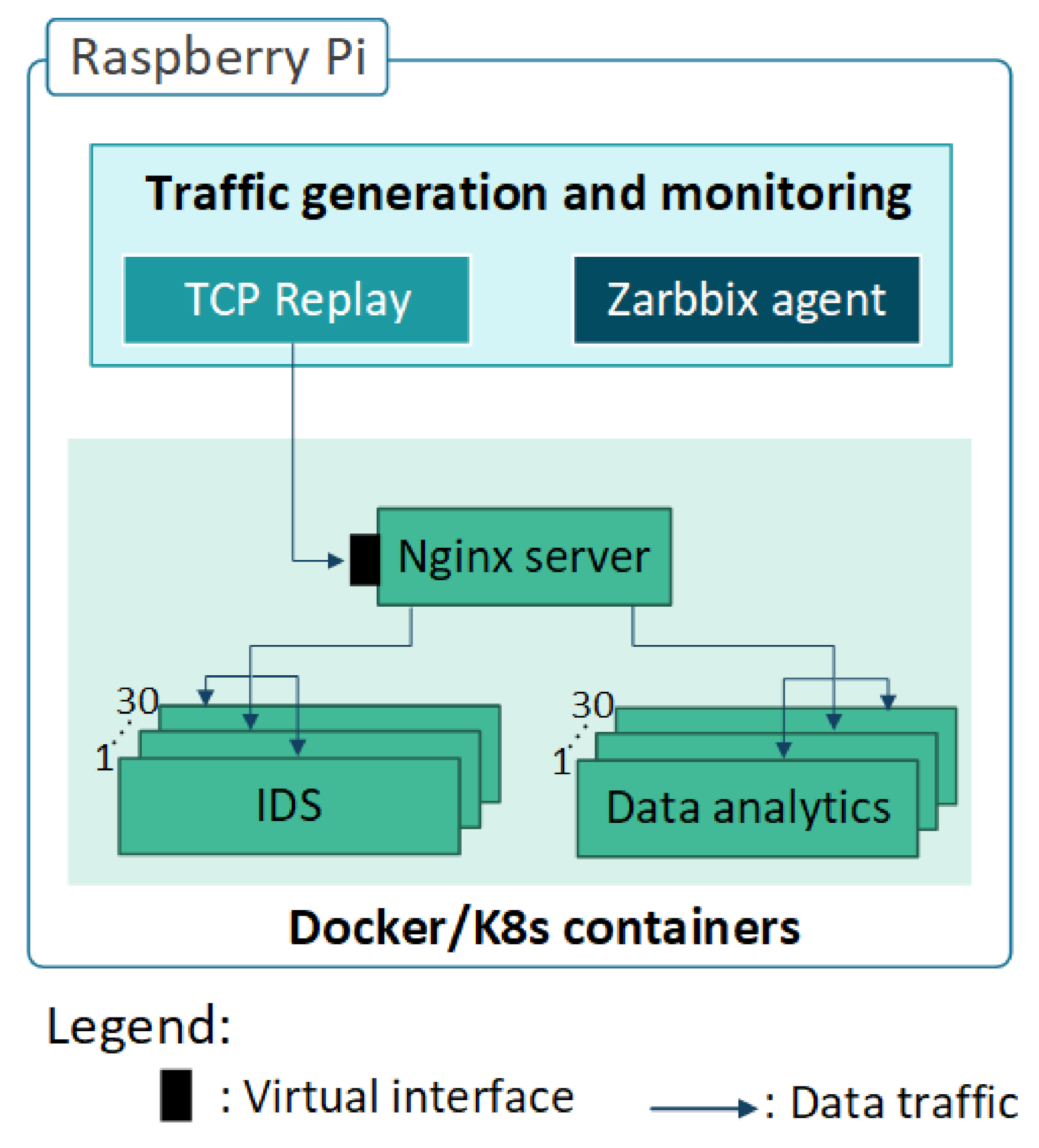 Sensors 21 01378 g003