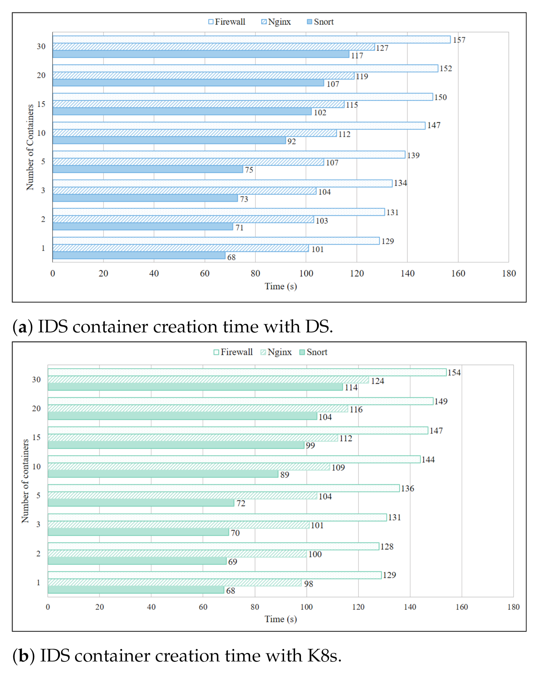 Sensors 21 01378 g004