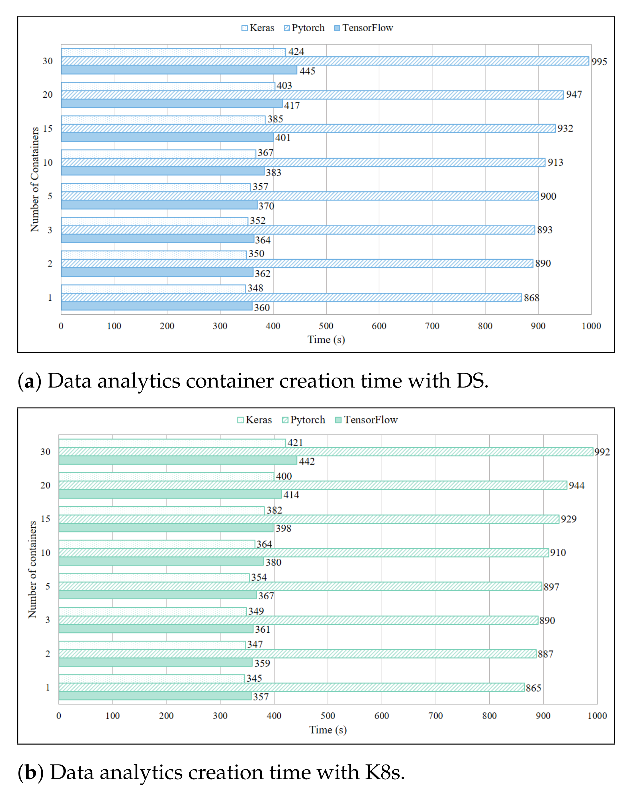 Sensors 21 01378 g005