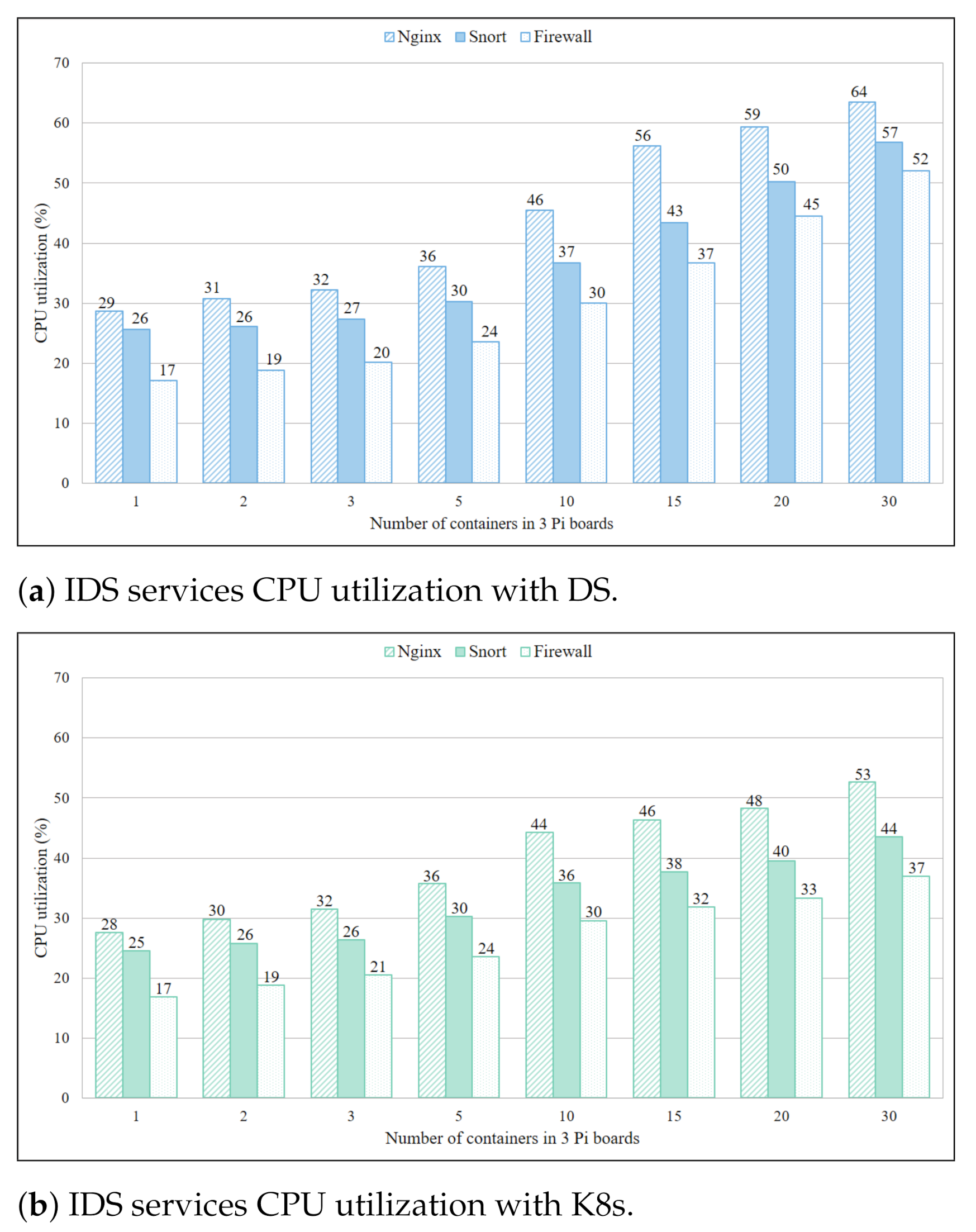 Sensors 21 01378 g006