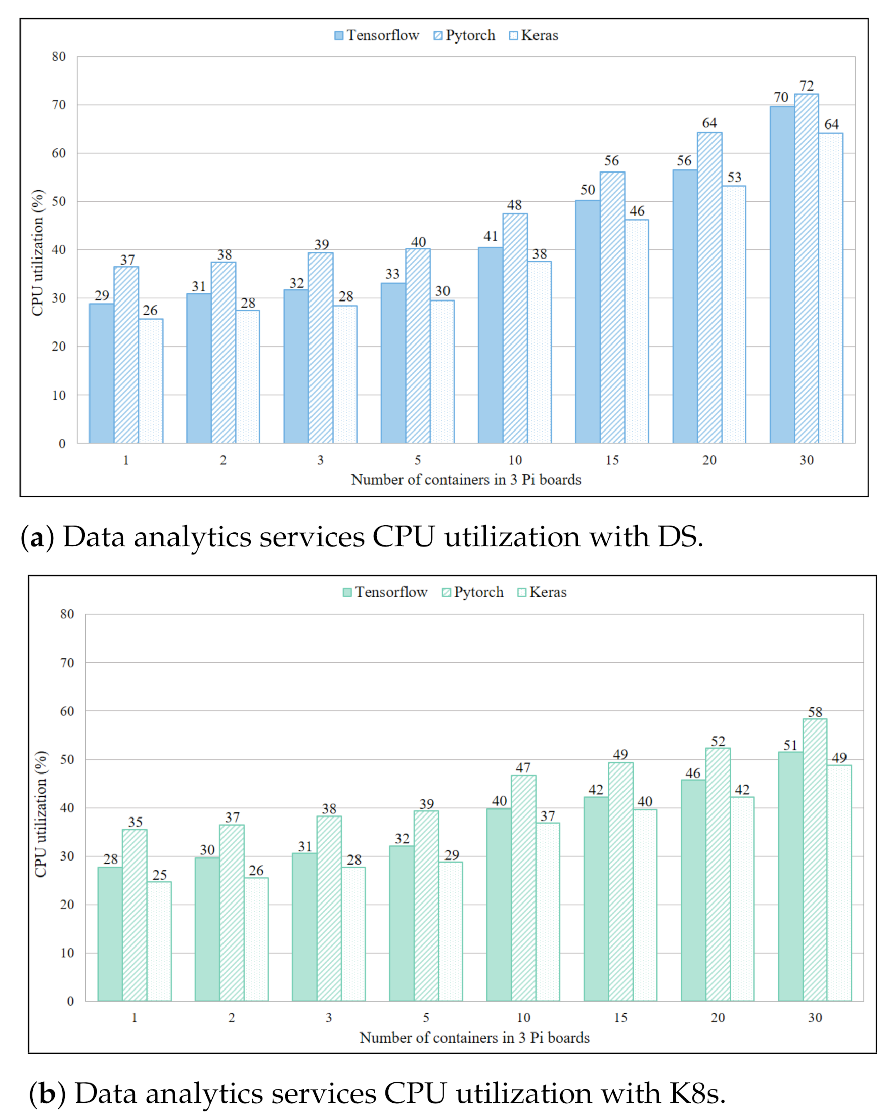 Sensors 21 01378 g007