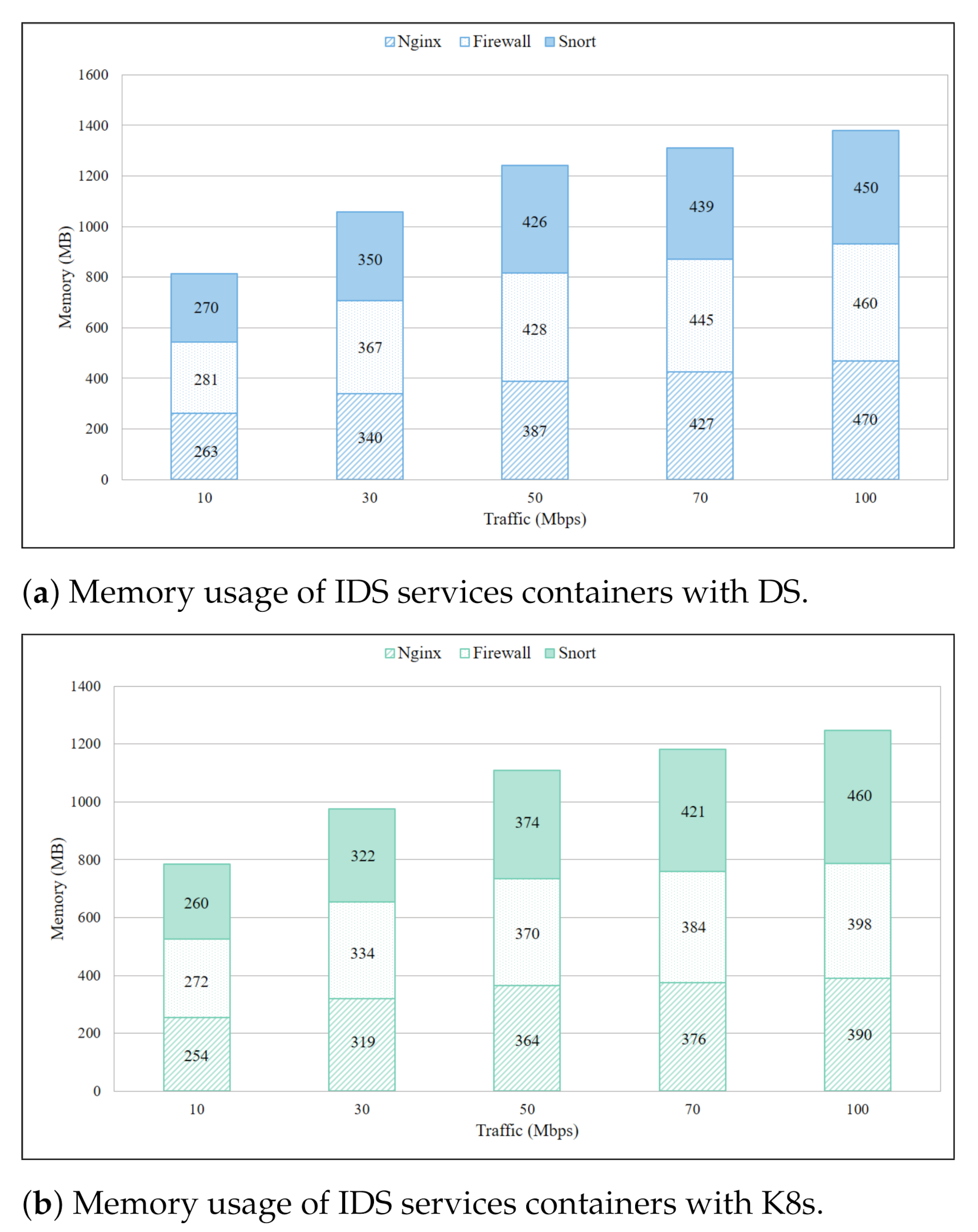Sensors 21 01378 g008