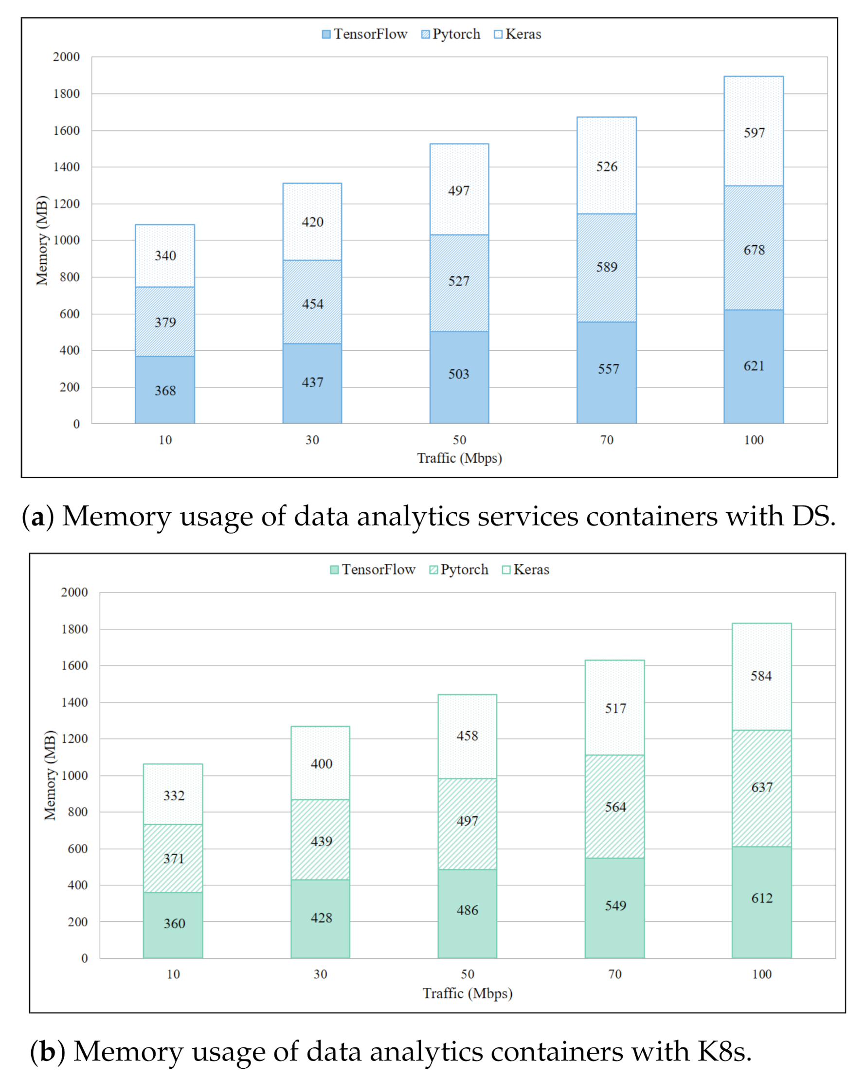Sensors 21 01378 g009