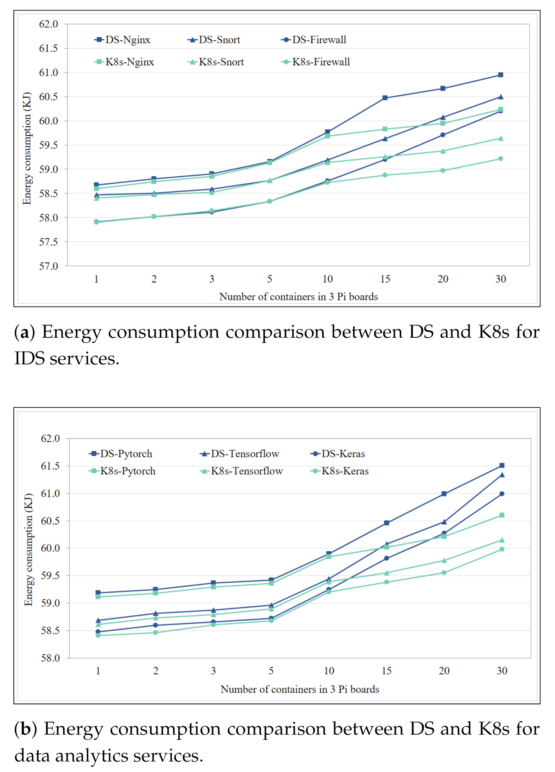 Sensors 21 01378 g010