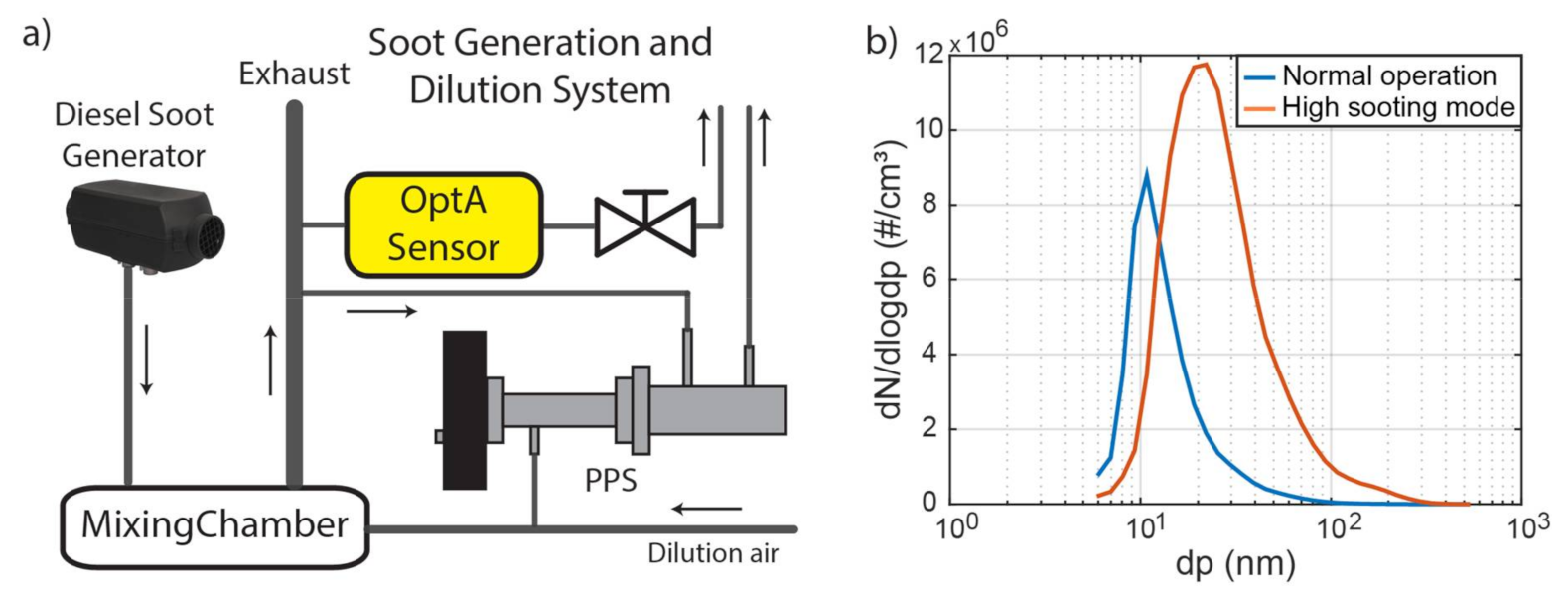 Sensors 21 01379 g002 Sensors 21 01379 g002