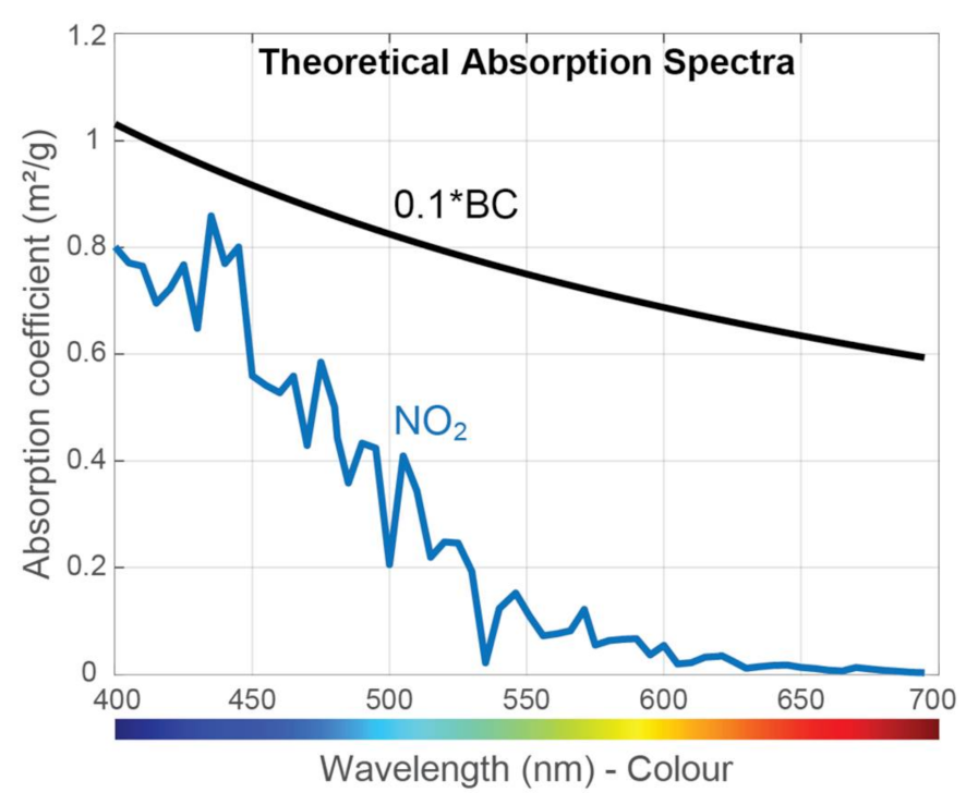Sensors 21 01379 g003 Sensors 21 01379 g003
